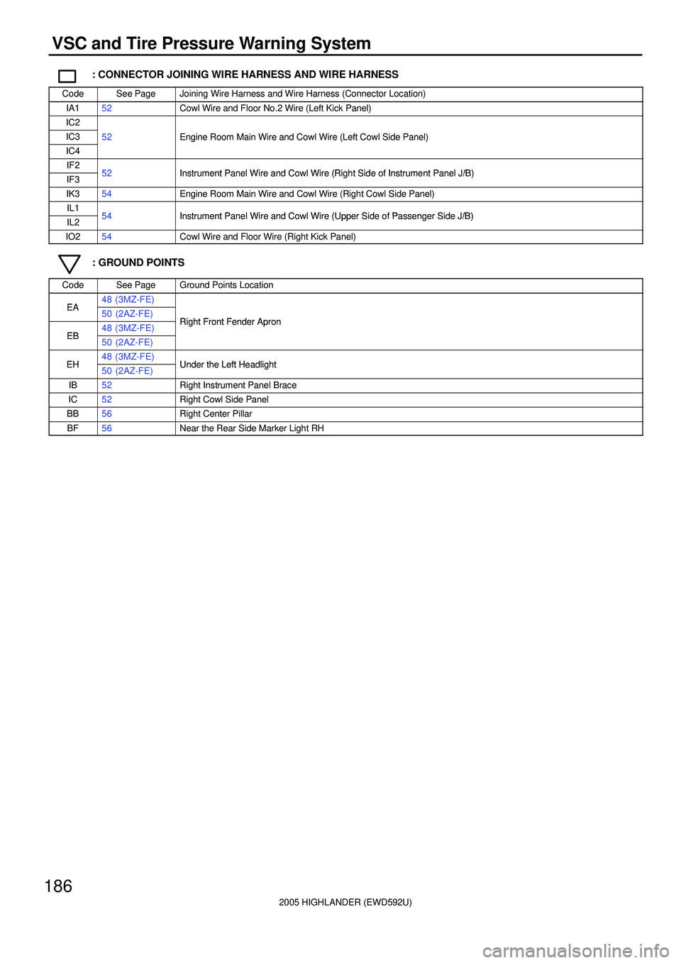 TOYOTA HIGHLANDER 2001 Service Repair Manual 2005 HIGHLANDER (EWD592U)
186
VSC and Tire Pressure Warning System
: CONNECTOR JOINING WIRE HARNESS AND WIRE HARNESS
CodeSee PageJoining Wire Harness and Wire Harness (Connector Location)
IA152Cowl Wi TOYOTA HIGHLANDER 2001 Service Repair Manual 2005 HIGHLANDER (EWD592U)
186
VSC and Tire Pressure Warning System
: CONNECTOR JOINING WIRE HARNESS AND WIRE HARNESS
CodeSee PageJoining Wire Harness and Wire Harness (Connector Location)
IA152Cowl Wi