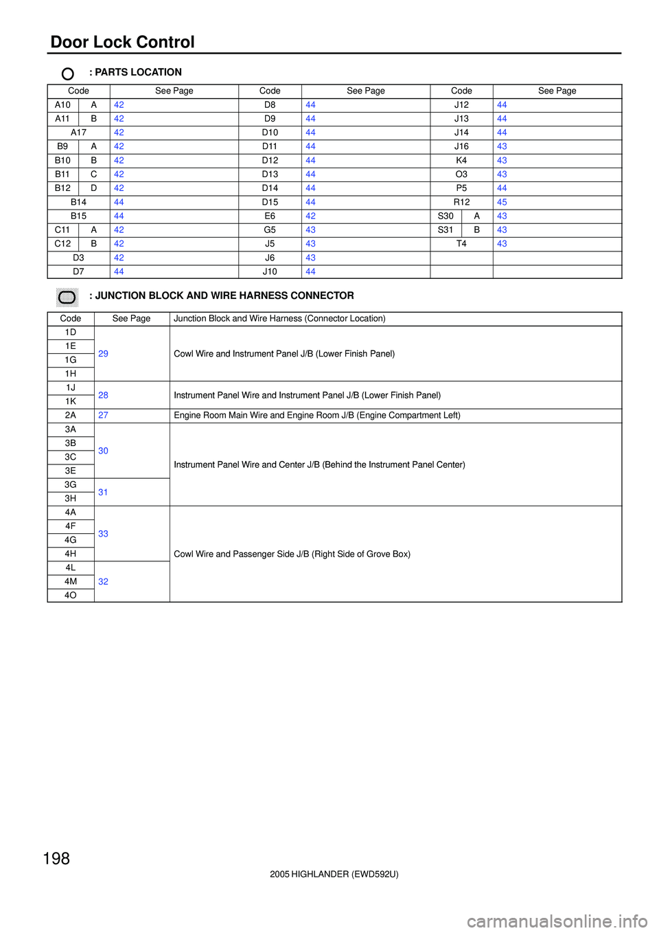 TOYOTA HIGHLANDER 2001 Service Repair Manual 2005 HIGHLANDER (EWD592U)
198
Door Lock Control
: PARTS LOCATION
CodeSee PageCodeSee PageCodeSee Page
A10A42D844J1244
A11B42D944J1344
A1742D1044J1444
B9A42D1144J1643
B10B42D1244K443
B11C42D1344O343
B1 TOYOTA HIGHLANDER 2001 Service Repair Manual 2005 HIGHLANDER (EWD592U)
198
Door Lock Control
: PARTS LOCATION
CodeSee PageCodeSee PageCodeSee Page
A10A42D844J1244
A11B42D944J1344
A1742D1044J1444
B9A42D1144J1643
B10B42D1244K443
B11C42D1344O343
B1