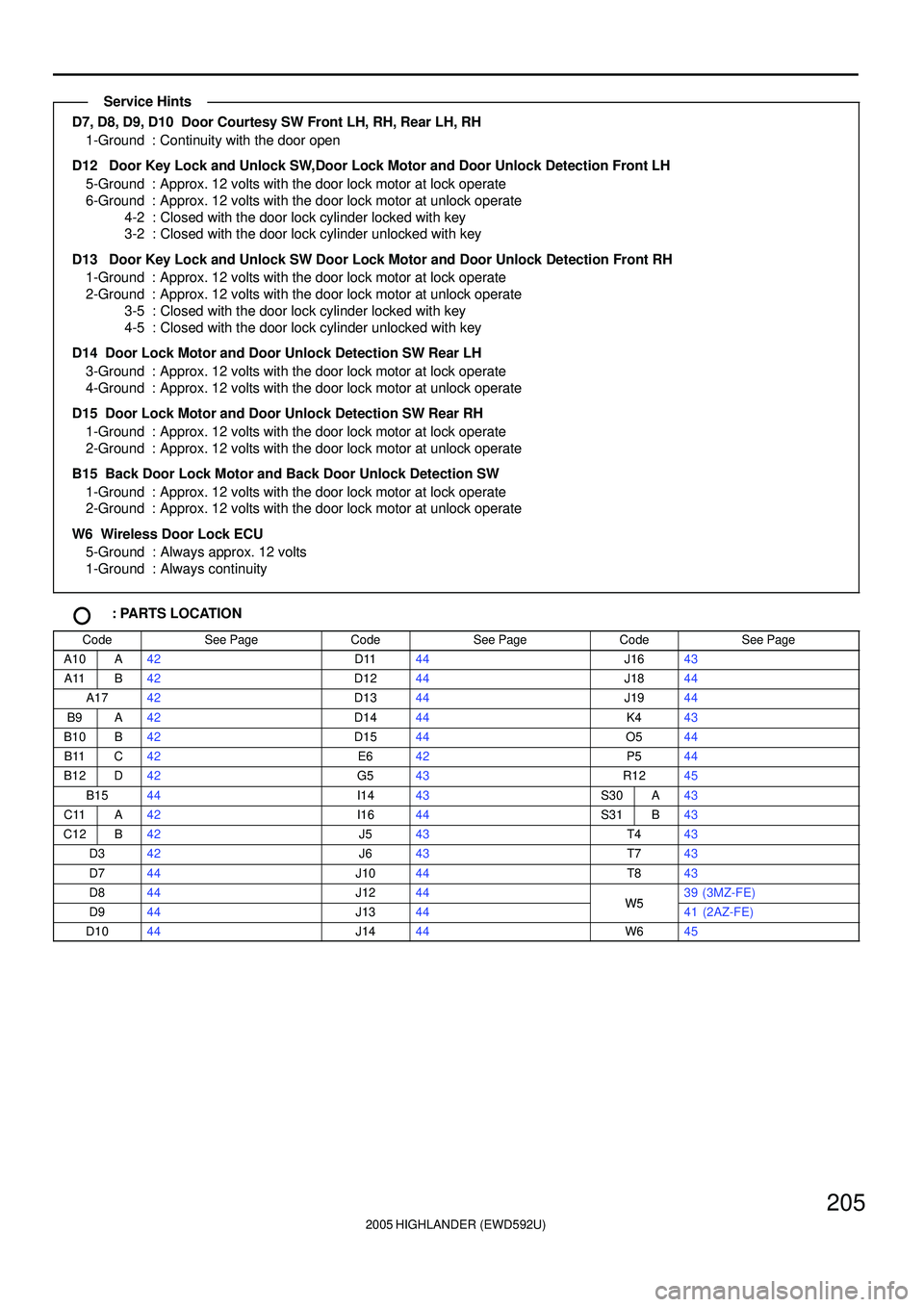 TOYOTA HIGHLANDER 2001 Service Repair Manual 2005 HIGHLANDER (EWD592U)
205
D7, D8, D9, D10 Door Courtesy SW Front LH, RH, Rear LH, RH
1-Ground : Continuity with the door open
D12 Door Key Lock and Unlock SW,Door Lock Motor and Door Unlock Det TOYOTA HIGHLANDER 2001 Service Repair Manual 2005 HIGHLANDER (EWD592U)
205
D7, D8, D9, D10 Door Courtesy SW Front LH, RH, Rear LH, RH
1-Ground : Continuity with the door open
D12 Door Key Lock and Unlock SW,Door Lock Motor and Door Unlock Det