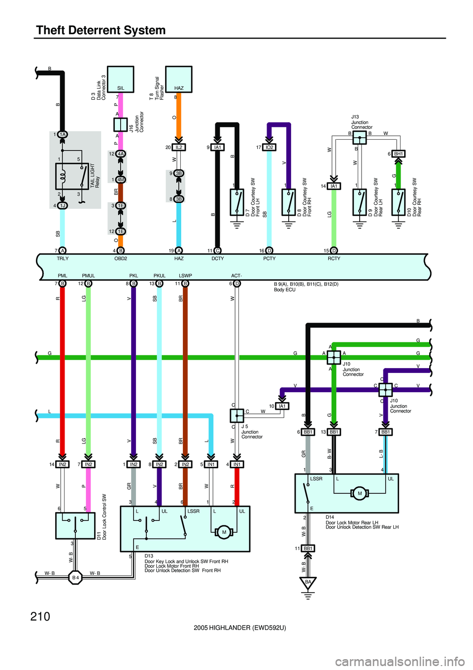 TOYOTA HIGHLANDER 2001  Service Repair Manual 2005 HIGHLANDER (EWD592U)
210
Theft Deterrent System
11
D 15 1
RCTY
LGTAI L LI GHT
Relay
4A 12
4M 1
1E 3
1E 12
B 4
OBD2SIL
OBR
7
P
B 45 6
3 IN2 14 IN27 B 7PML
B 12PMUL
1IN2 IN28IN22IN15IN14C C B 8PKL
