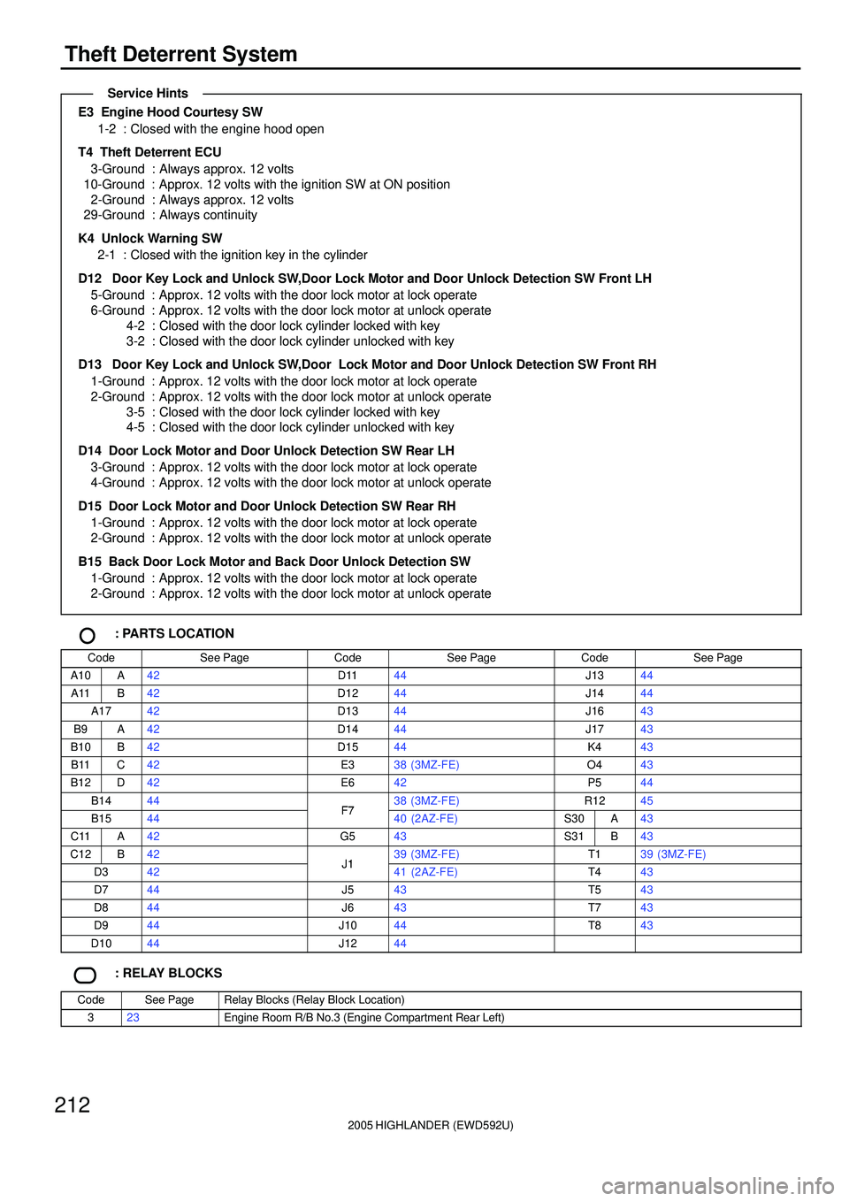 TOYOTA HIGHLANDER 2001  Service Repair Manual 2005 HIGHLANDER (EWD592U)
212
Theft Deterrent System
E3  Engine Hood Courtesy SW
1-2 : Closed with the engine hood open
T4  Theft Deterrent ECU
3-Ground : Always approx. 12 volts
10-Ground : Approx. 1