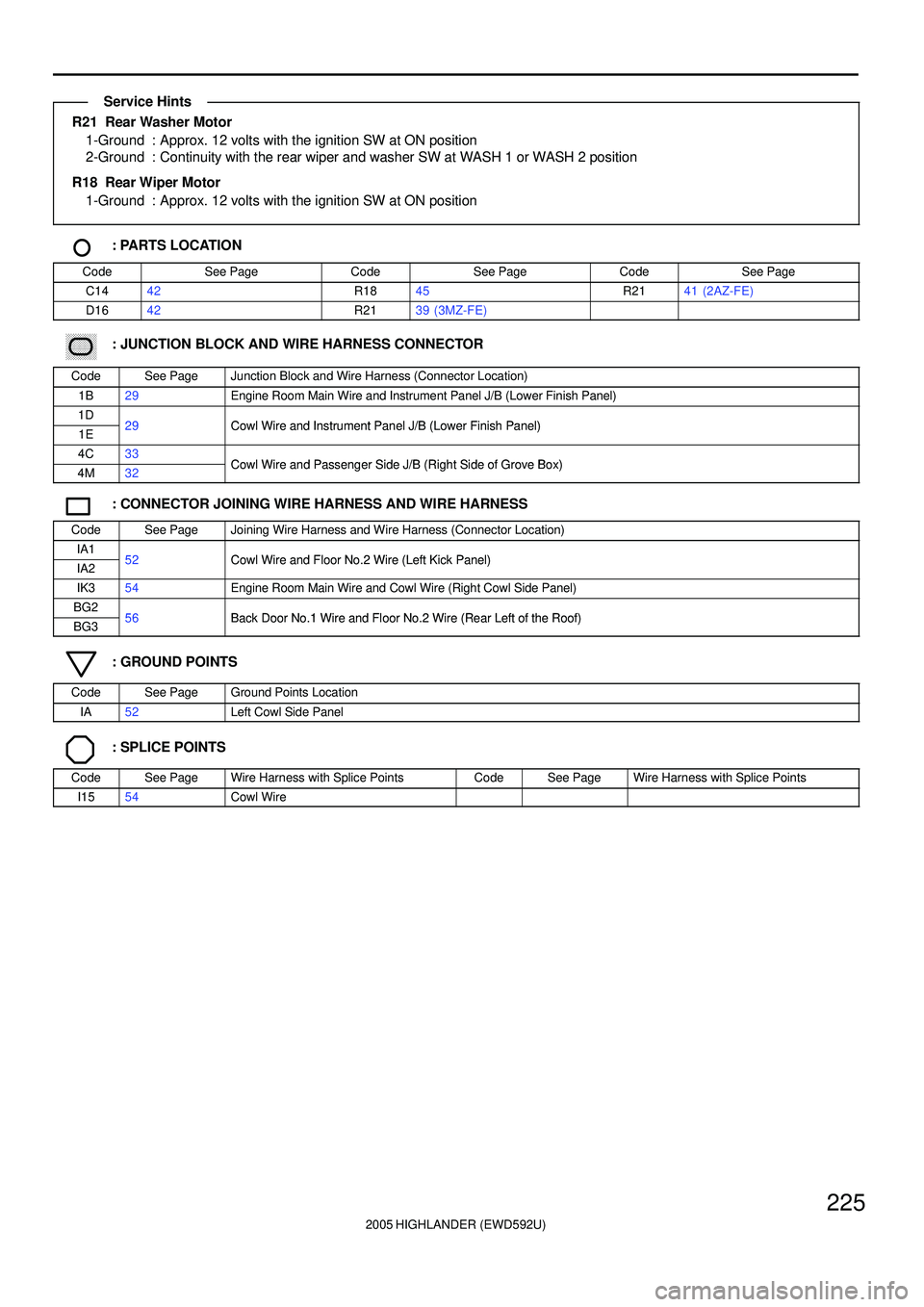 TOYOTA HIGHLANDER 2001 Service Repair Manual 2005 HIGHLANDER (EWD592U)
225
R21 Rear Washer Motor
1-Ground : Approx. 12 volts with the ignition SW at ON position
2-Ground : Continuity with the rear wiper and washer SW at WASH 1 or WASH 2 positio TOYOTA HIGHLANDER 2001 Service Repair Manual 2005 HIGHLANDER (EWD592U)
225
R21 Rear Washer Motor
1-Ground : Approx. 12 volts with the ignition SW at ON position
2-Ground : Continuity with the rear wiper and washer SW at WASH 1 or WASH 2 positio