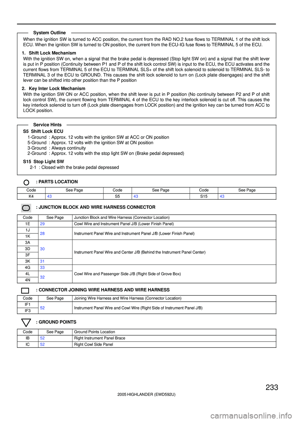 TOYOTA HIGHLANDER 2001  Service Repair Manual 2005 HIGHLANDER (EWD592U)
233
When the ignition SW is turned to ACC position, the current from the RAD NO.2 fuse flows to TERMINAL 1 of the shift lock
ECU. When the ignition SW is turned to ON positio