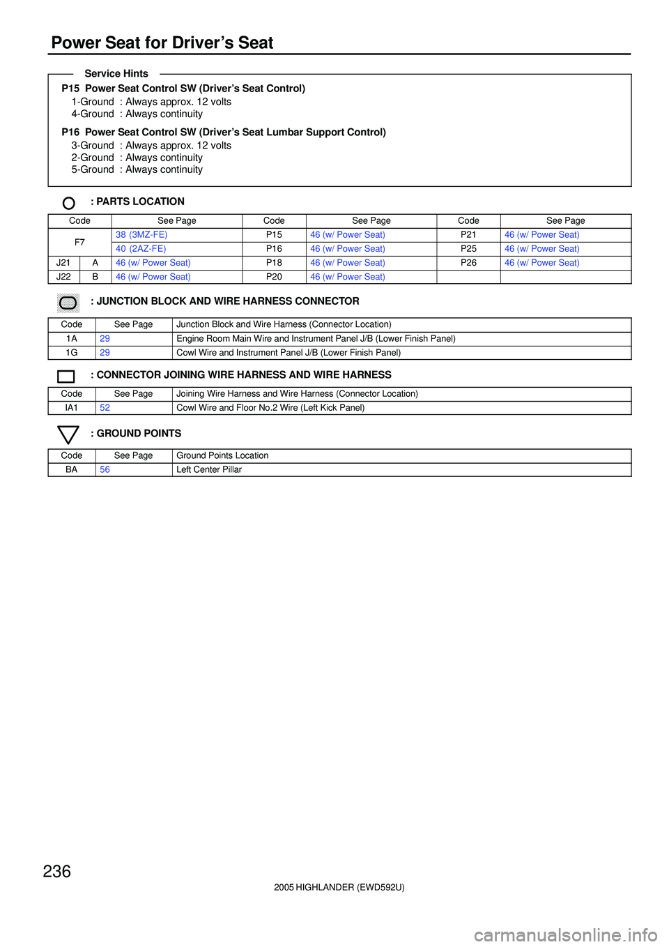 TOYOTA HIGHLANDER 2001 Service Repair Manual 2005 HIGHLANDER (EWD592U)
236
Power Seat for Drivers Seat
P15 Power Seat Control SW (Drivers Seat Control)
1-Ground : Always approx. 12 volts
4-Ground : Always continuity
P16 Power Seat Control SW TOYOTA HIGHLANDER 2001 Service Repair Manual 2005 HIGHLANDER (EWD592U)
236
Power Seat for Drivers Seat
P15 Power Seat Control SW (Drivers Seat Control)
1-Ground : Always approx. 12 volts
4-Ground : Always continuity
P16 Power Seat Control SW