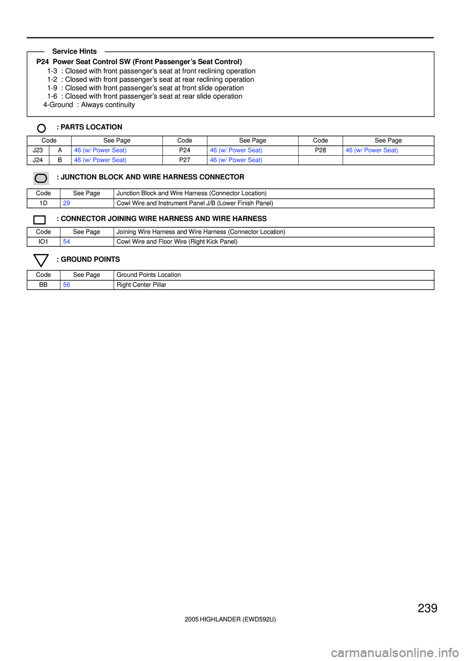 TOYOTA HIGHLANDER 2001 Service Repair Manual 2005 HIGHLANDER (EWD592U)
239
P24 Power Seat Control SW (Front Passengers Seat Control)
1-3 : Closed with front passengers seat at front reclining operation
1-2 : Closed with front passengers seat TOYOTA HIGHLANDER 2001 Service Repair Manual 2005 HIGHLANDER (EWD592U)
239
P24 Power Seat Control SW (Front Passengers Seat Control)
1-3 : Closed with front passengers seat at front reclining operation
1-2 : Closed with front passengers seat