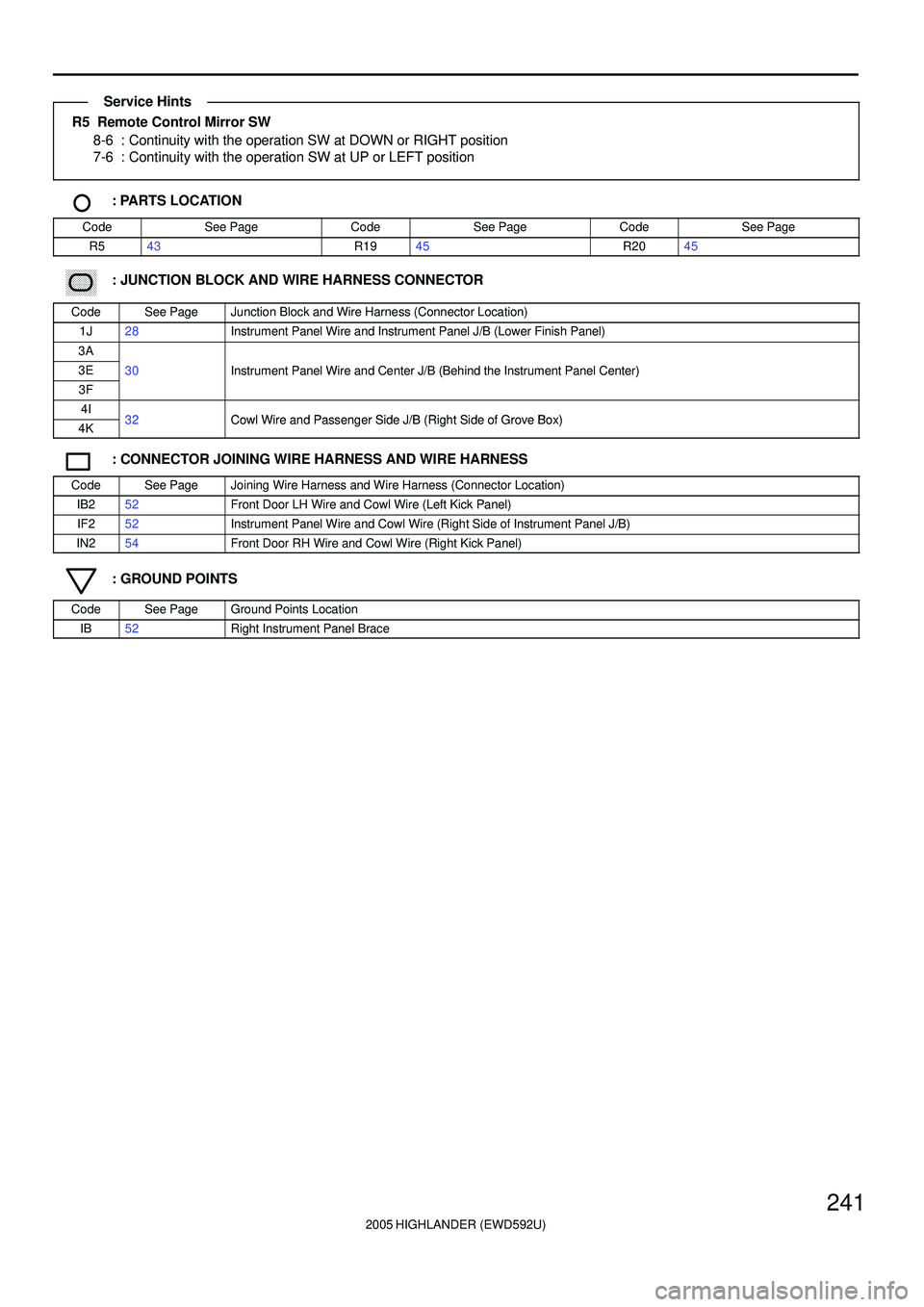 TOYOTA HIGHLANDER 2001 Service Repair Manual 2005 HIGHLANDER (EWD592U)
241
R5 Remote Control Mirror SW
8-6 : Continuity with the operation SW at DOWN or RIGHT position
7-6 : Continuity with the operation SW at UP or LEFT position
: PARTS LOCATI TOYOTA HIGHLANDER 2001 Service Repair Manual 2005 HIGHLANDER (EWD592U)
241
R5 Remote Control Mirror SW
8-6 : Continuity with the operation SW at DOWN or RIGHT position
7-6 : Continuity with the operation SW at UP or LEFT position
: PARTS LOCATI