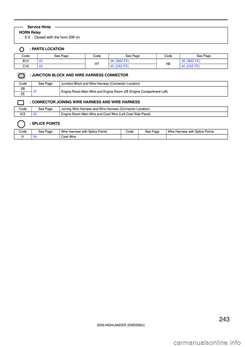 TOYOTA HIGHLANDER 2001  Service Repair Manual 2005 HIGHLANDER (EWD592U)
243
HORN Relay
5-3 : Closed with the horn SW on
: PARTS LOCATION
CodeSee PageCodeSee PageCodeSee Page
B1242H738 (3MZ-FE)H838 (3MZ-FE)
C1642H740 (2AZ-FE)H840 (2AZ-FE)
������ �