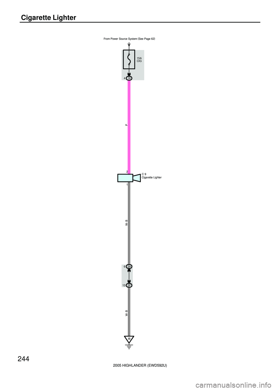 TOYOTA HIGHLANDER 2001  Service Repair Manual 2005 HIGHLANDER (EWD592U)
244
Cigarette Lighter
15A
CIG
1K 4
IB 3A 6
3F 131 2
C 9
P W- B W- B
From Power Source System (
See Page 62)
Cigarette Lighter 