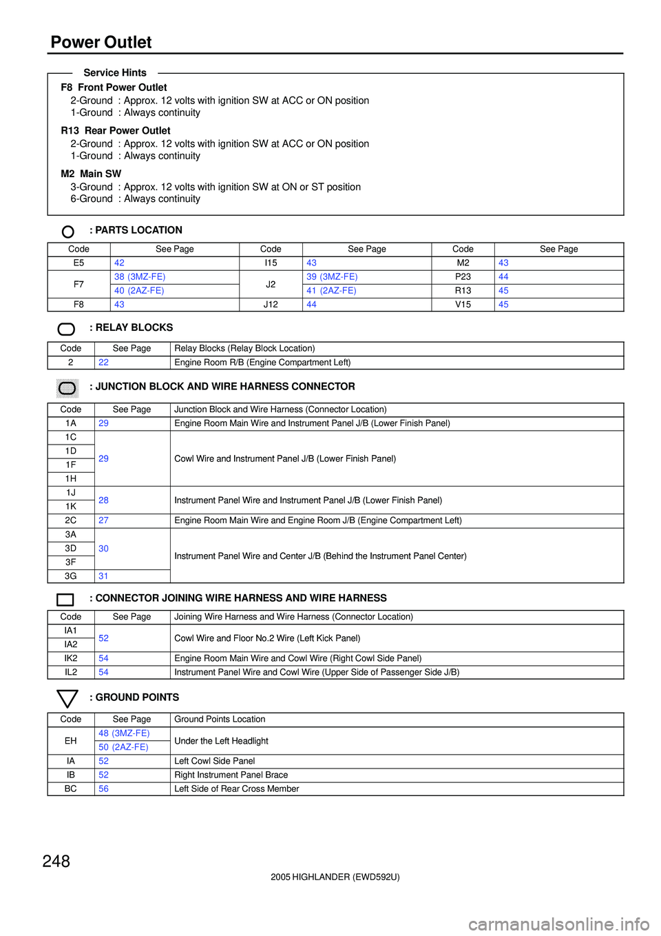 TOYOTA HIGHLANDER 2001 Service Repair Manual 2005 HIGHLANDER (EWD592U)
248
Power Outlet
F8 Front Power Outlet
2-Ground : Approx. 12 volts with ignition SW at ACC or ON position
1-Ground : Always continuity
R13 Rear Power Outlet
2-Ground : Appr TOYOTA HIGHLANDER 2001 Service Repair Manual 2005 HIGHLANDER (EWD592U)
248
Power Outlet
F8 Front Power Outlet
2-Ground : Approx. 12 volts with ignition SW at ACC or ON position
1-Ground : Always continuity
R13 Rear Power Outlet
2-Ground : Appr