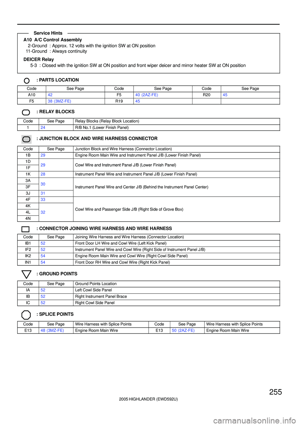 TOYOTA HIGHLANDER 2001 Service Repair Manual 2005 HIGHLANDER (EWD592U)
255
A10 A/C Control Assembly
2-Ground : Approx. 12 volts with the ignition SW at ON position
11-Ground : Always continuity
DEICER Relay
5-3 : Closed with the ignition SW at TOYOTA HIGHLANDER 2001 Service Repair Manual 2005 HIGHLANDER (EWD592U)
255
A10 A/C Control Assembly
2-Ground : Approx. 12 volts with the ignition SW at ON position
11-Ground : Always continuity
DEICER Relay
5-3 : Closed with the ignition SW at