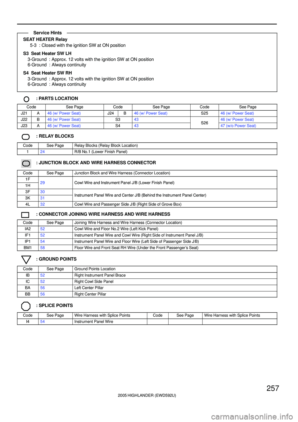 TOYOTA HIGHLANDER 2001 Service Repair Manual 2005 HIGHLANDER (EWD592U)
257
SEAT HEATER Relay
5-3 : Closed with the ignition SW at ON position
S3 Seat Heater SW LH
3-Ground : Approx. 12 volts with the ignition SW at ON position
6-Ground : Always TOYOTA HIGHLANDER 2001 Service Repair Manual 2005 HIGHLANDER (EWD592U)
257
SEAT HEATER Relay
5-3 : Closed with the ignition SW at ON position
S3 Seat Heater SW LH
3-Ground : Approx. 12 volts with the ignition SW at ON position
6-Ground : Always