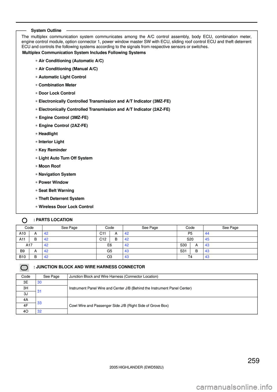TOYOTA HIGHLANDER 2001 Service Workshop Manual 2005 HIGHLANDER (EWD592U)
259
The multiplex communication system communicates among the A/C control assembly, body ECU, combination meter,
engine control module, option connector 1, power window maste TOYOTA HIGHLANDER 2001 Service Workshop Manual 2005 HIGHLANDER (EWD592U)
259
The multiplex communication system communicates among the A/C control assembly, body ECU, combination meter,
engine control module, option connector 1, power window maste