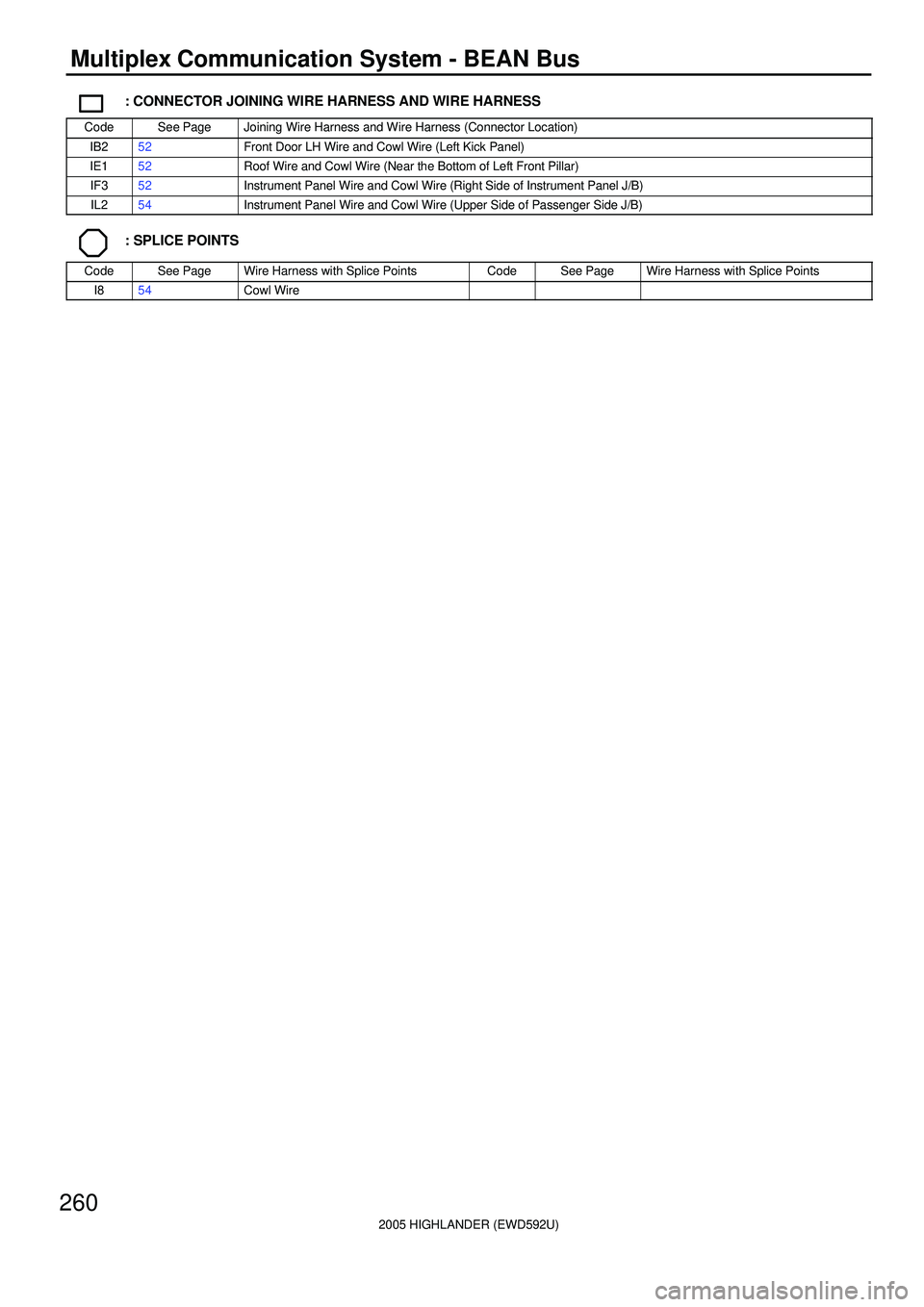 TOYOTA HIGHLANDER 2001 Service Repair Manual 2005 HIGHLANDER (EWD592U)
260
Multiplex Communication System - BEAN Bus
: CONNECTOR JOINING WIRE HARNESS AND WIRE HARNESS
CodeSee PageJoining Wire Harness and Wire Harness (Connector Location)
IB252Fr TOYOTA HIGHLANDER 2001 Service Repair Manual 2005 HIGHLANDER (EWD592U)
260
Multiplex Communication System - BEAN Bus
: CONNECTOR JOINING WIRE HARNESS AND WIRE HARNESS
CodeSee PageJoining Wire Harness and Wire Harness (Connector Location)
IB252Fr