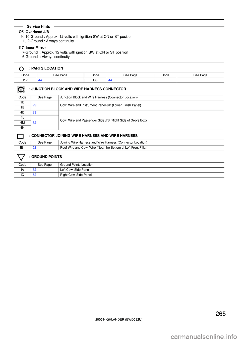 TOYOTA HIGHLANDER 2001  Service Repair Manual 2005 HIGHLANDER (EWD592U)
265
O5  Overhead J/B
9,  10-Ground : Approx. 12 volts with ignition SW at ON or ST position
1, 2-Ground : Always continuity
I17  Inner Mirror
7-Ground : Approx. 12 volts with
