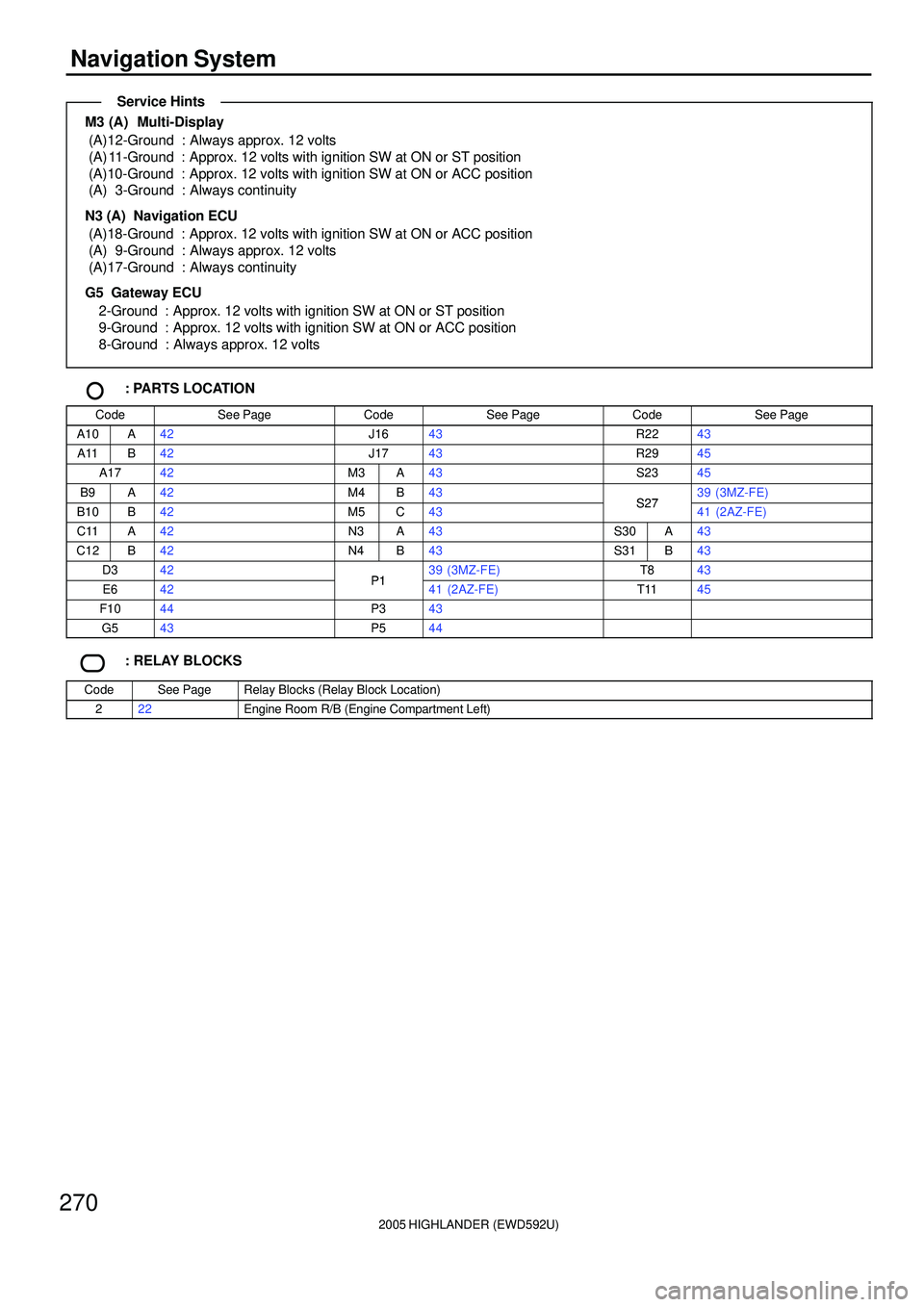 TOYOTA HIGHLANDER 2001  Service Repair Manual 2005 HIGHLANDER (EWD592U)
270
Navigation System
M3 (A)  Multi-Display
(A)12-Ground : Always approx. 12 volts
(A) 11-Ground : Approx. 12 volts with ignition SW at ON or ST position
(A)10-Ground : Appro