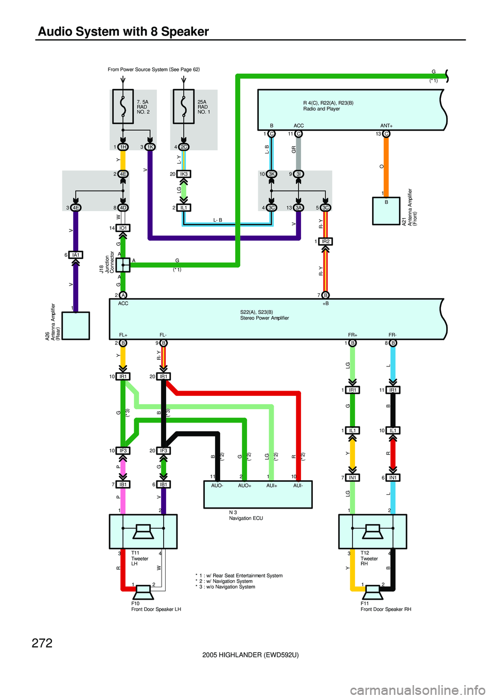 TOYOTA HIGHLANDER 2001 Service Repair Manual 2005 HIGHLANDER (EWD592U)
272
Audio System with 8 Speaker
AUO- AUO+ AUI+ AUI- 7. 5A
RAD
NO. 2
1H 1
IO1 14
A A
A 2
ACC1K 325A
RAD
NO. 1
2CC 1C11 BACC
J18
N 3
G G
L- B
GR Y
V
L- Y
V B
G
LG
R
IK3 20
L- B TOYOTA HIGHLANDER 2001 Service Repair Manual 2005 HIGHLANDER (EWD592U)
272
Audio System with 8 Speaker
AUO- AUO+ AUI+ AUI- 7. 5A
RAD
NO. 2
1H 1
IO1 14
A A
A 2
ACC1K 325A
RAD
NO. 1
2CC 1C11 BACC
J18
N 3
G G
L- B
GR Y
V
L- Y
V B
G
LG
R
IK3 20
L- B