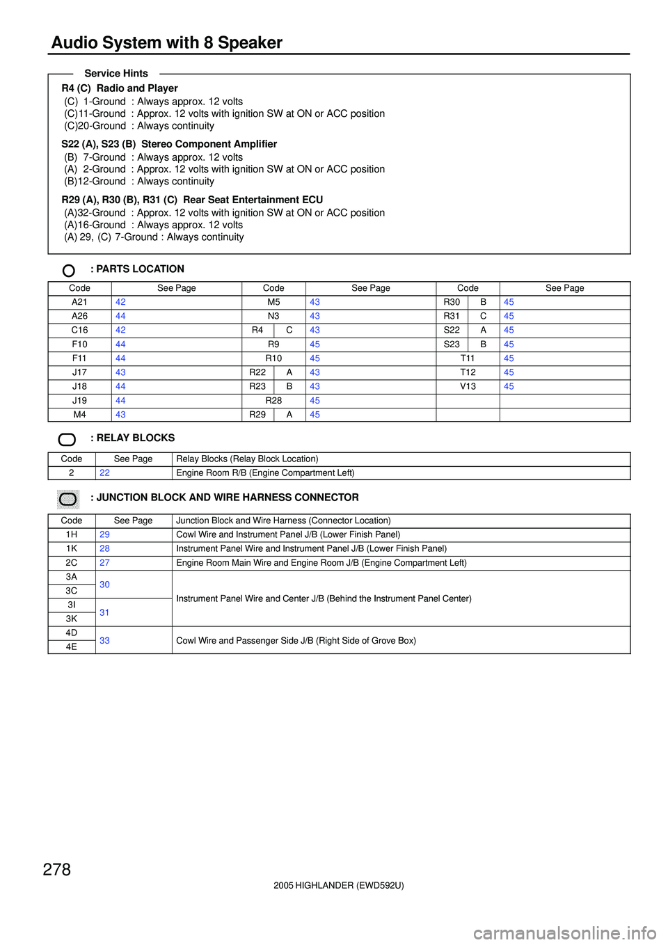 TOYOTA HIGHLANDER 2001 Service Repair Manual 2005 HIGHLANDER (EWD592U)
278
Audio System with 8 Speaker
R4 (C) Radio and Player
(C) 1-Ground : Always approx. 12 volts
(C)11-Ground : Approx. 12 volts with ignition SW at ON or ACC position
(C)20-G TOYOTA HIGHLANDER 2001 Service Repair Manual 2005 HIGHLANDER (EWD592U)
278
Audio System with 8 Speaker
R4 (C) Radio and Player
(C) 1-Ground : Always approx. 12 volts
(C)11-Ground : Approx. 12 volts with ignition SW at ON or ACC position
(C)20-G