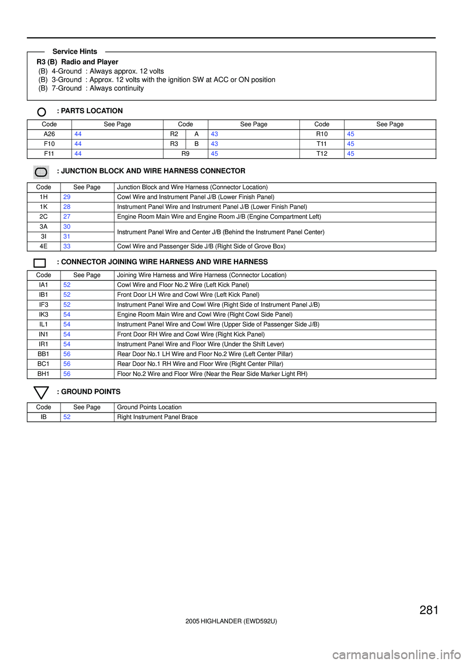 TOYOTA HIGHLANDER 2001 Service Repair Manual 2005 HIGHLANDER (EWD592U)
281
R3 (B) Radio and Player
(B) 4-Ground : Always approx. 12 volts
(B) 3-Ground : Approx. 12 volts with the ignition SW at ACC or ON position
(B) 7-Ground : Always continuit TOYOTA HIGHLANDER 2001 Service Repair Manual 2005 HIGHLANDER (EWD592U)
281
R3 (B) Radio and Player
(B) 4-Ground : Always approx. 12 volts
(B) 3-Ground : Approx. 12 volts with the ignition SW at ACC or ON position
(B) 7-Ground : Always continuit