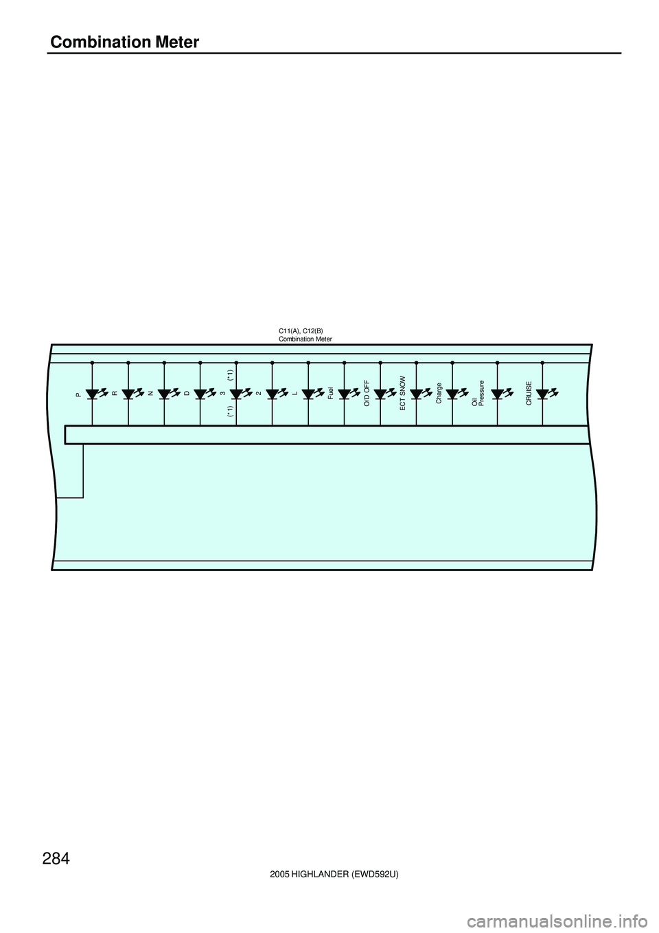 TOYOTA HIGHLANDER 2001  Service Repair Manual 2005 HIGHLANDER (EWD592U)
284
Combination Meter
CRUISER
N
D
3
2
L
Fuel
O/D OFF
ECT SNOW
Charge
Oil
PressureP
(
*1) (
*1)
C11(
A)
, C12(
B)
Combination Meter 