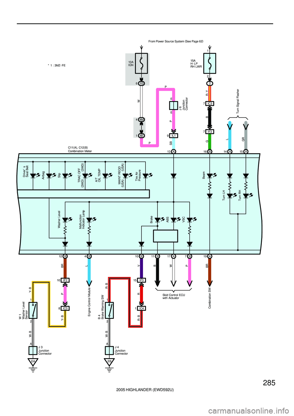 TOYOTA HIGHLANDER 2001 Service Manual PDF 2005 HIGHLANDER (EWD592U)
285
IF2 10
IC3 8
EA A1
2
BR P Y- B W- B Y- B
Engine Control Module
Skid Control ECU
with Actuator
L
V
B
W
P
BR
Combination SW
J 3
W 1
IC3 7
IF3 7 15A
H- LP
RH LWR
2
R- Y B G
TOYOTA HIGHLANDER 2001 Service Manual PDF 2005 HIGHLANDER (EWD592U)
285
IF2 10
IC3 8
EA A1
2
BR P Y- B W- B Y- B
Engine Control Module
Skid Control ECU
with Actuator
L
V
B
W
P
BR
Combination SW
J 3
W 1
IC3 7
IF3 7 15A
H- LP
RH LWR
2
R- Y B G
