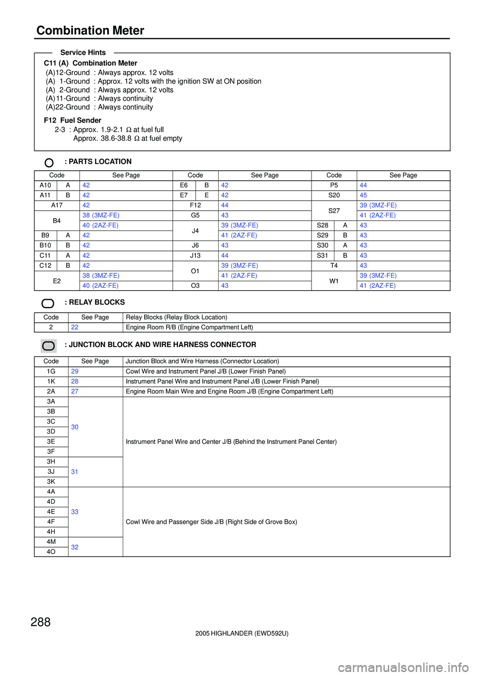 TOYOTA HIGHLANDER 2001  Service Repair Manual 2005 HIGHLANDER (EWD592U)
288
Combination Meter
C11 (A)  Combination Meter
(A)12-Ground : Always approx. 12 volts
(A) 1-Ground : Approx. 12 volts with the ignition SW at ON position
(A) 2-Ground : Alw