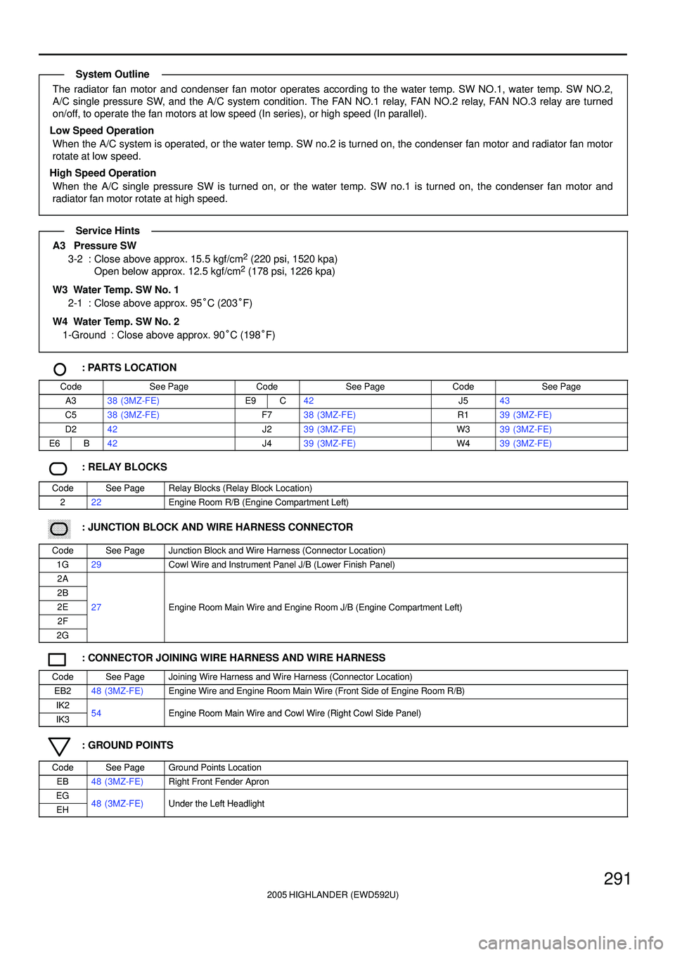 TOYOTA HIGHLANDER 2001  Service Repair Manual 2005 HIGHLANDER (EWD592U)
291
The radiator fan motor and condenser fan motor operates according to the water temp. SW NO.1, water temp. SW NO.2,
A/C single pressure SW, and the A/C system condition. T
