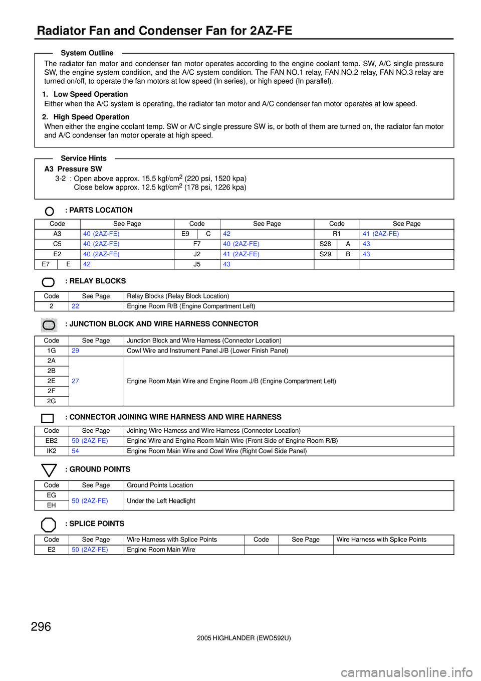 TOYOTA HIGHLANDER 2001  Service Repair Manual 2005 HIGHLANDER (EWD592U)
296
Radiator Fan and Condenser Fan for 2AZ-FE
The radiator fan motor and condenser fan motor operates according to the engine coolant temp. SW, A/C single pressure
SW, the en