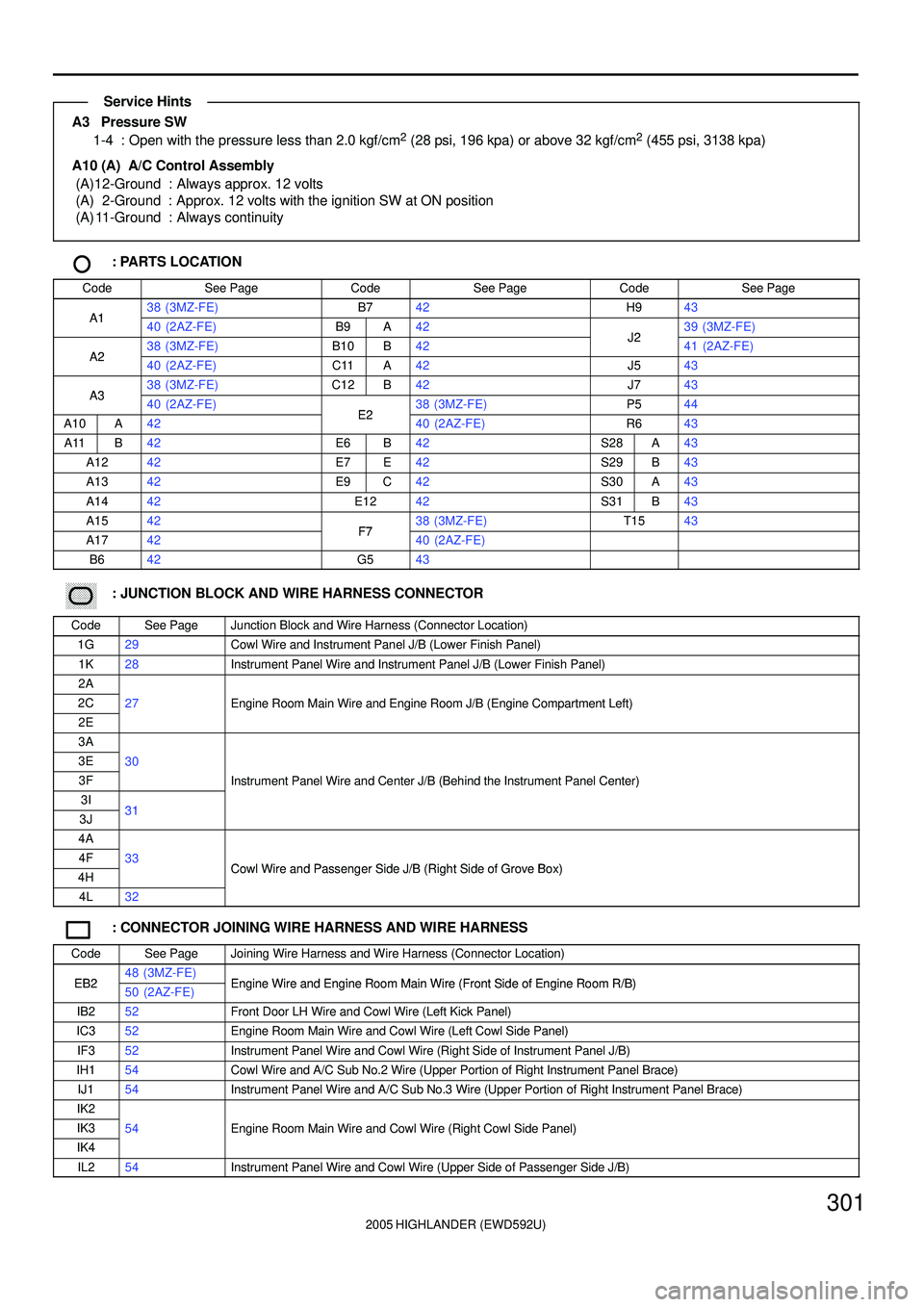 TOYOTA HIGHLANDER 2001  Service Repair Manual 2005 HIGHLANDER (EWD592U)
301
A3   Pressure SW
1-4 : Open with the pressure less than 2.0 kgf/cm2 (28 psi, 196 kpa) or above 32 kgf/cm2 (455 psi, 3138 kpa)
A10 (A)  A/C Control Assembly
(A)12-Ground :