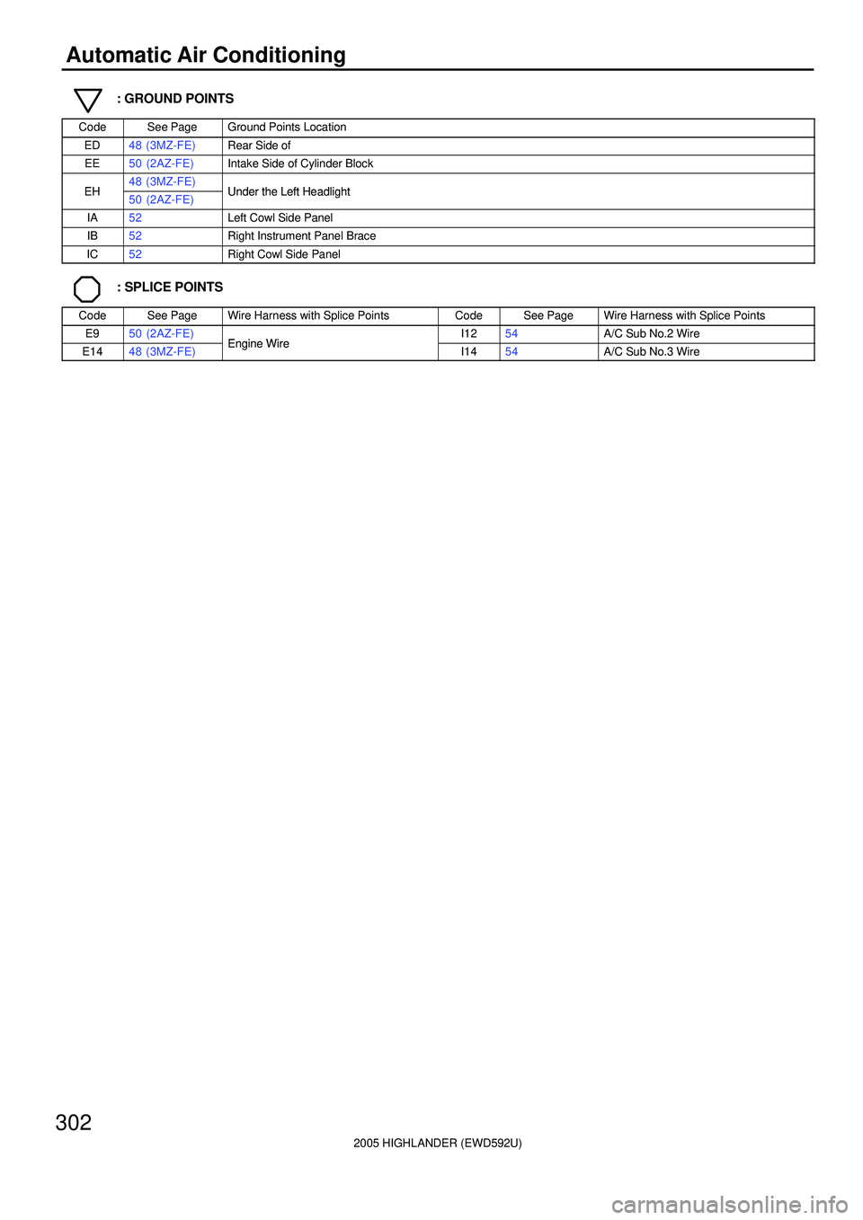 TOYOTA HIGHLANDER 2001 Service Repair Manual 2005 HIGHLANDER (EWD592U)
302
Automatic Air Conditioning
: GROUND POINTS
CodeSee PageGround Points Location
ED48 (3MZ-FE)Rear Side of
EE50 (2AZ-FE)Intake Side of Cylinder Block
EH48 (3MZ-FE)Under the TOYOTA HIGHLANDER 2001 Service Repair Manual 2005 HIGHLANDER (EWD592U)
302
Automatic Air Conditioning
: GROUND POINTS
CodeSee PageGround Points Location
ED48 (3MZ-FE)Rear Side of
EE50 (2AZ-FE)Intake Side of Cylinder Block
EH48 (3MZ-FE)Under the