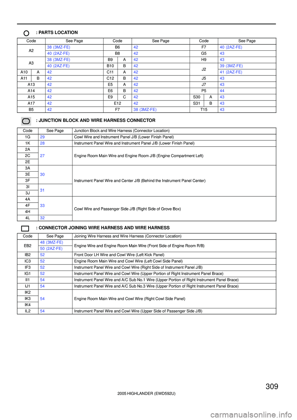 TOYOTA HIGHLANDER 2001 Service Repair Manual 2005 HIGHLANDER (EWD592U)
309
: PARTS LOCATION
CodeSee PageCodeSee PageCodeSee Page
A238 (3MZ-FE)B642F740 (2AZ-FE)A240 (2AZ-FE)B842G543
A338 (3MZ-FE)B9A42H943A340 (2AZ-FE)B10B42J239 (3MZ-FE)
A10A42C11 TOYOTA HIGHLANDER 2001 Service Repair Manual 2005 HIGHLANDER (EWD592U)
309
: PARTS LOCATION
CodeSee PageCodeSee PageCodeSee Page
A238 (3MZ-FE)B642F740 (2AZ-FE)A240 (2AZ-FE)B842G543
A338 (3MZ-FE)B9A42H943A340 (2AZ-FE)B10B42J239 (3MZ-FE)
A10A42C11