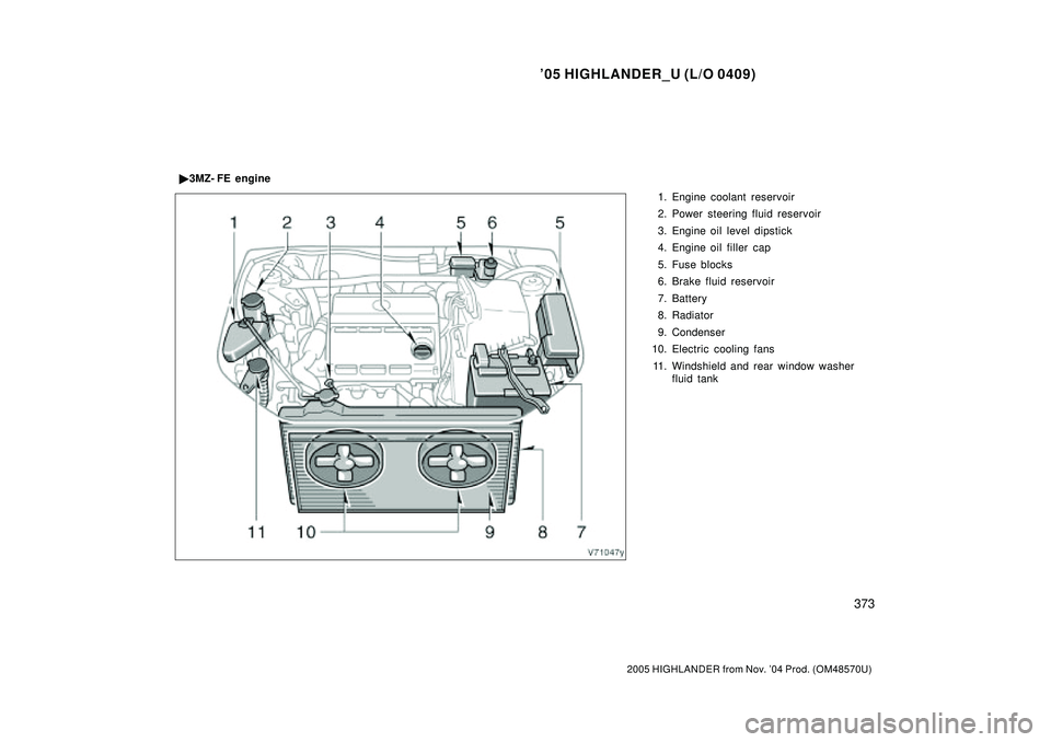 TOYOTA HIGHLANDER 2001  Service User Guide 05 HIGHLANDER_U (L/O 0409)
373
2005 HIGHLANDER from Nov. 04 Prod. (OM48570U)
1. Engine coolant reservoir
2. Power steering fluid reservoir
3. Engine oil level dipstick
4. Engine oil filler  cap
5. F TOYOTA HIGHLANDER 2001  Service User Guide 05 HIGHLANDER_U (L/O 0409)
373
2005 HIGHLANDER from Nov. 04 Prod. (OM48570U)
1. Engine coolant reservoir
2. Power steering fluid reservoir
3. Engine oil level dipstick
4. Engine oil filler  cap
5. F