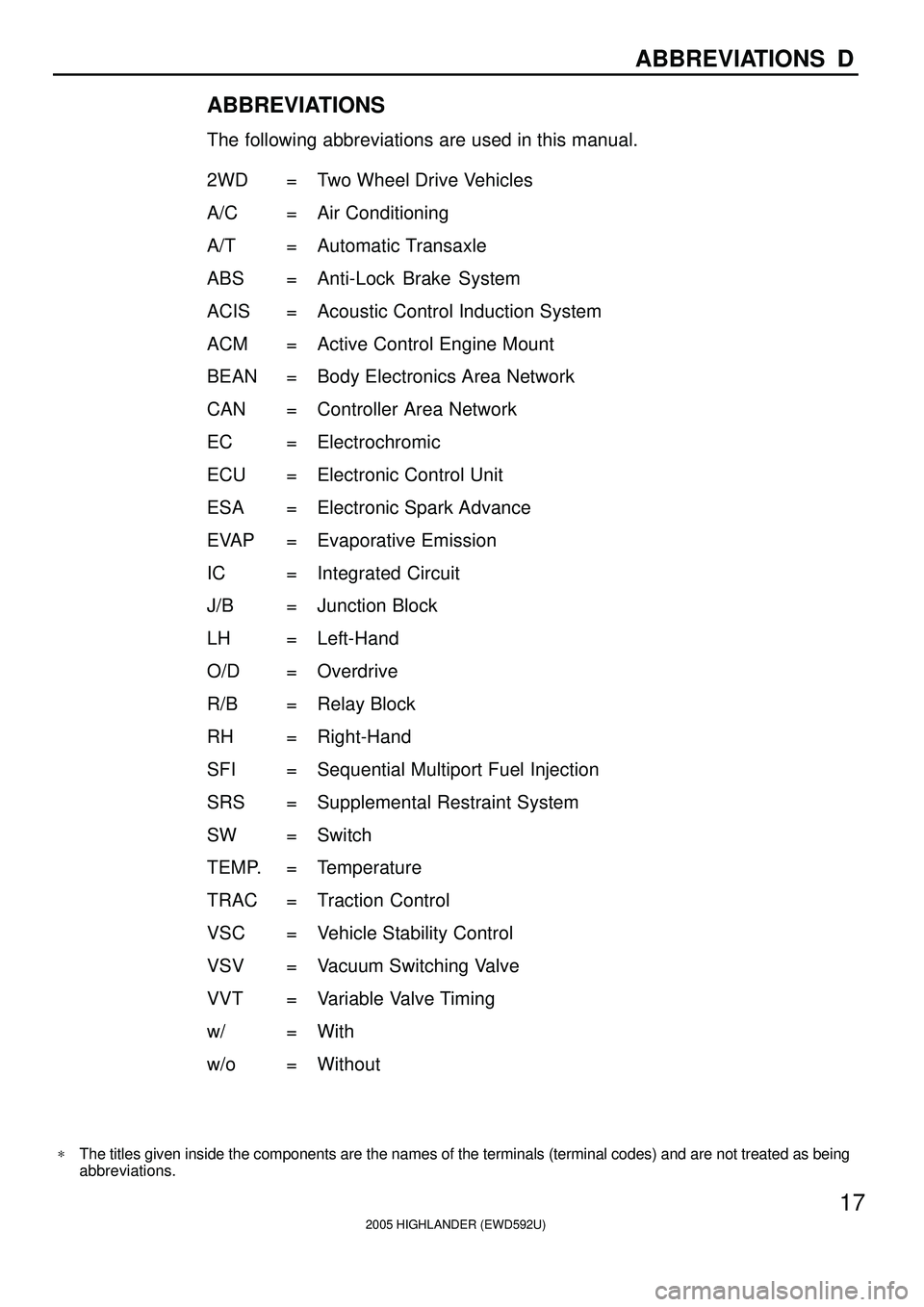 TOYOTA HIGHLANDER 2001  Service Repair Manual *The titles given inside the components are the names of the terminals (terminal codes) and are not treated as being
abbreviations.
2005 HIGHLANDER (EWD592U)
17
ABBREVIATIONS  D
ABBREVIATIONS
The foll