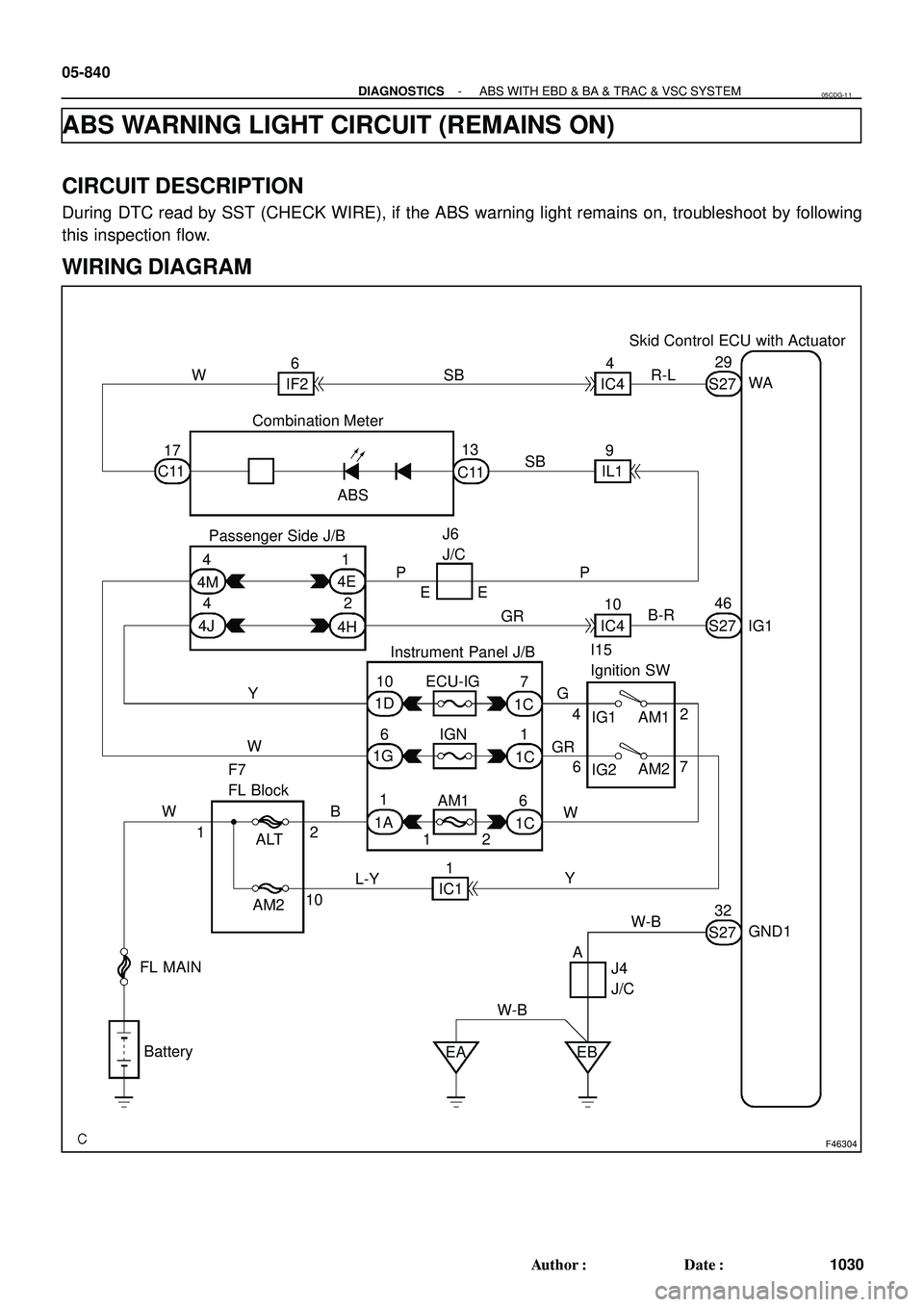 TOYOTA HIGHLANDER 2001  Service Repair Manual F46304
Combination Meter
Passenger Side J/BABS C11
Instrument Panel J/BSkid Control ECU with Actuator
I15
Ignition SW
F7
FL BlockC11 IF2
IL1 IC4 S27
S27 S27 4E
4H 4JJ6
J/C
IC4
IC1 1A
1C 1D
1G
1C 1C EC