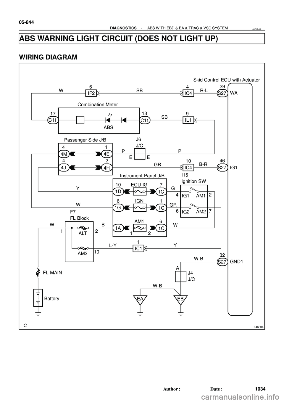 TOYOTA HIGHLANDER 2001  Service Repair Manual F46304
Combination Meter
Passenger Side J/BABS C11
Instrument Panel J/BSkid Control ECU with Actuator
I15
Ignition SW
F7
FL BlockC11 IF2
IL1 IC4 S27
S27 S27 4E
4H 4JJ6
J/C
IC4
IC1 1A
1C 1D
1G
1C 1C EC