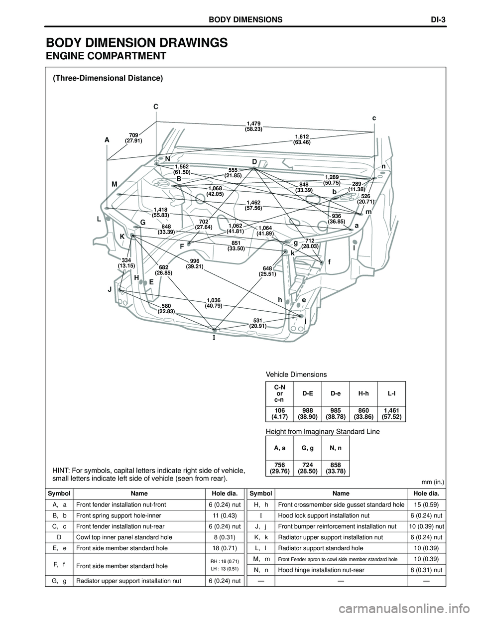 TOYOTA HIGHLANDER 2001  Service Repair Manual (Three-Dimensional Distance)
Symbol Name Hole dia. Symbol Name Hole dia.mm (in.)
A, a
B, b
C, c
D
E, e
G, gFront fender installation nut-front
Front spring support hole-inner
Front fender installation
