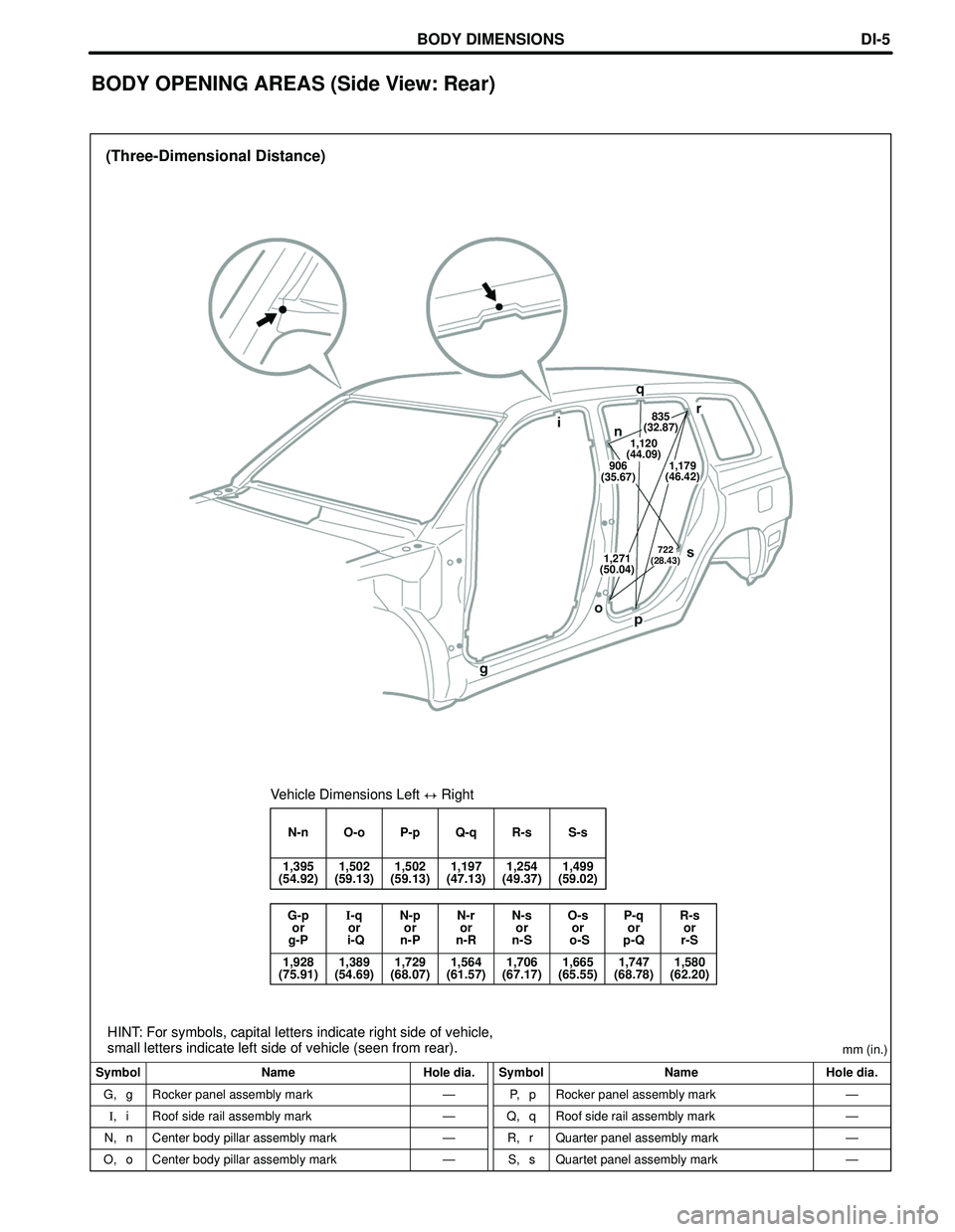 TOYOTA HIGHLANDER 2001  Service Repair Manual (Three-Dimensional Distance)
Symbol Name Hole dia. Symbol Name Hole dia.mm (in.)
G, g
I,i
N, n
O, oRocker panel assembly mark
Roof side rail assembly mark
Center body pillar assembly mark
Center body 
