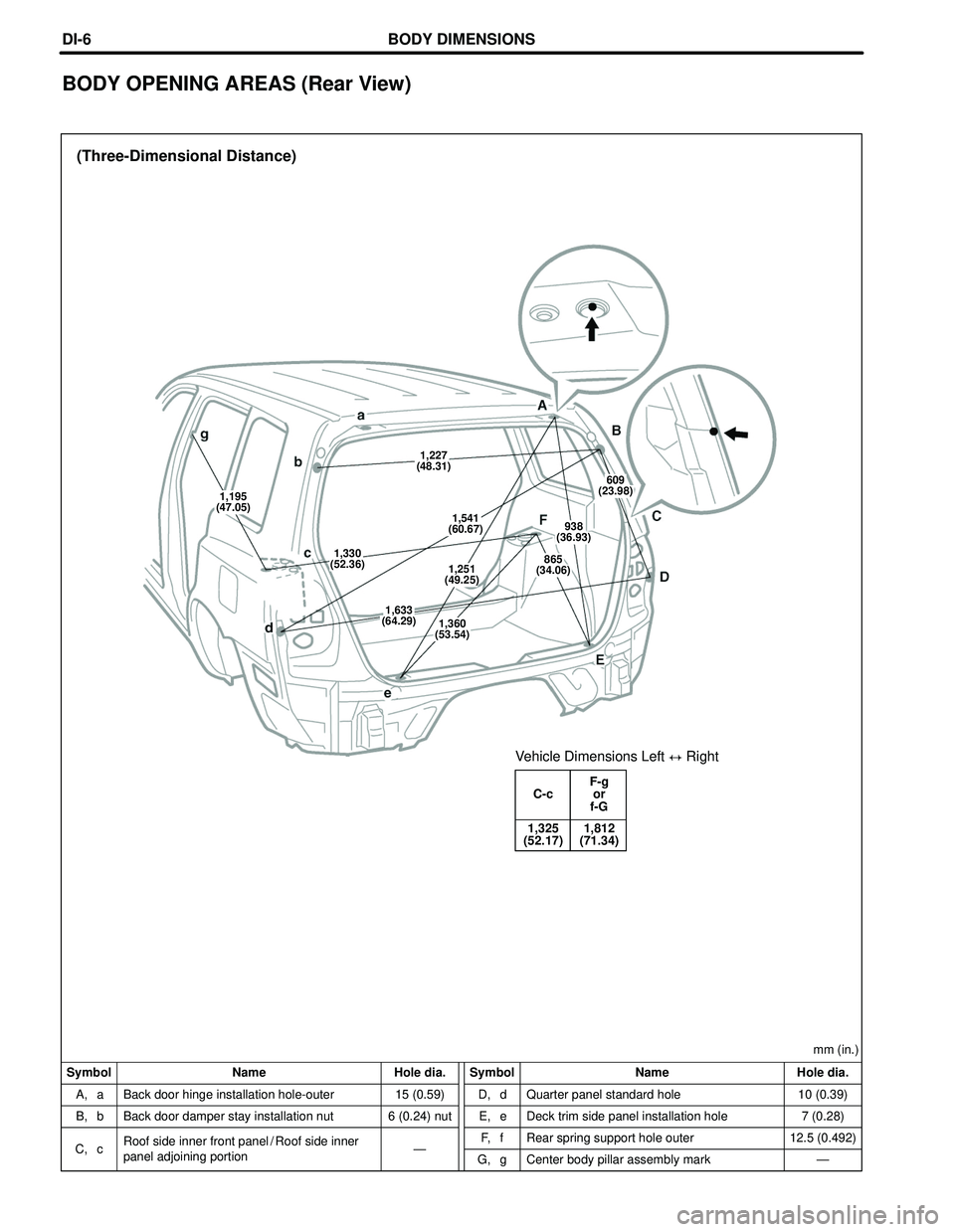 TOYOTA HIGHLANDER 2001  Service Repair Manual (Three-Dimensional Distance)
Symbol Name Hole dia. Symbol Name Hole dia.mm (in.)
A, a
B, bBack door hinge installation hole-outer
Back door damper stay installation nut15 (0.59)
6 (0.24) nutD, d
E, e
