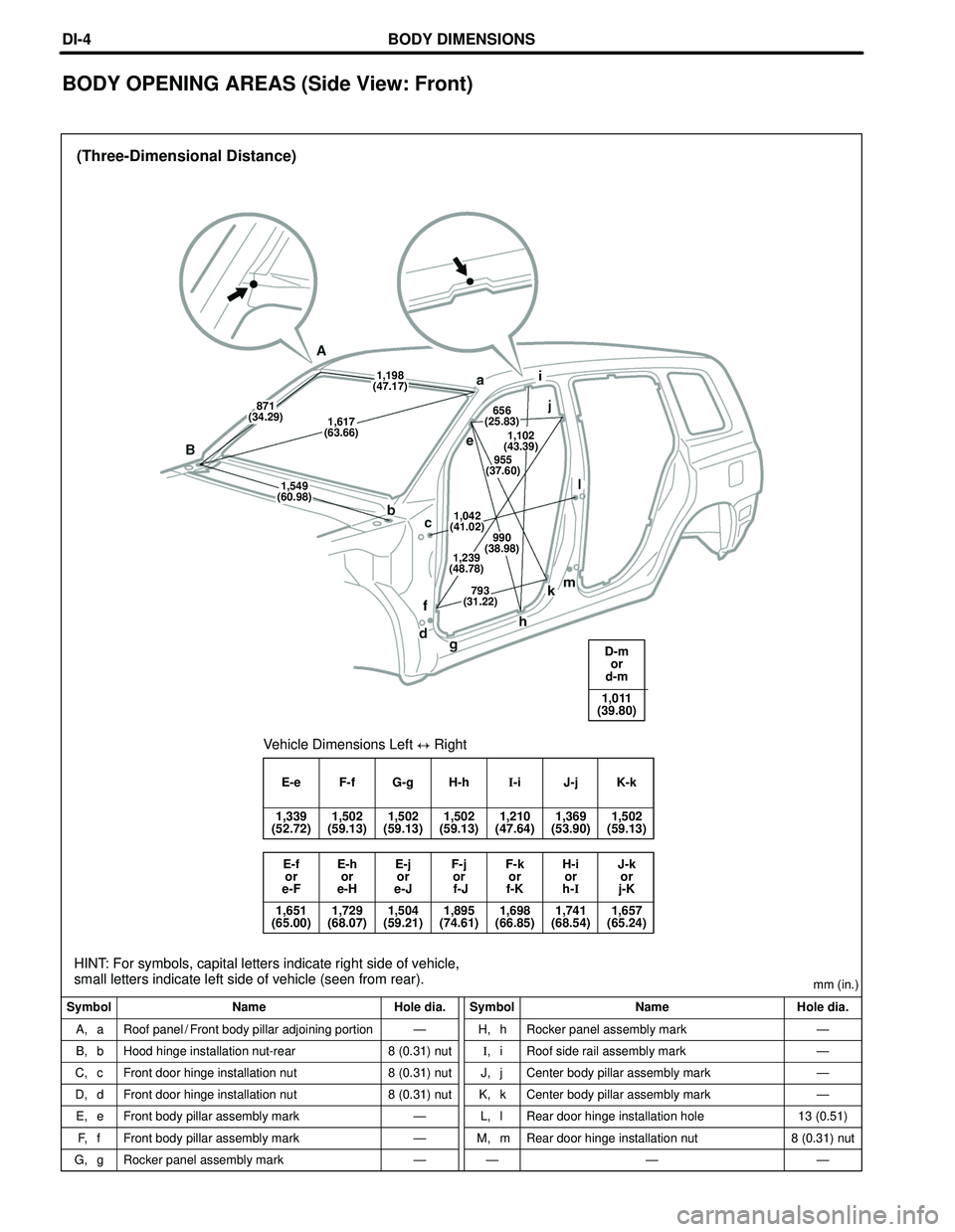 TOYOTA HIGHLANDER 2001  Service Repair Manual (Three-Dimensional Distance)
Symbol Name Hole dia. Symbol Name Hole dia.mm (in.)
A, a
B, b
C, c
D, d
E, e
F, f
G, gRoof panel / Front body pillar adjoining portion
Hood hinge installation nut-rear
Fro