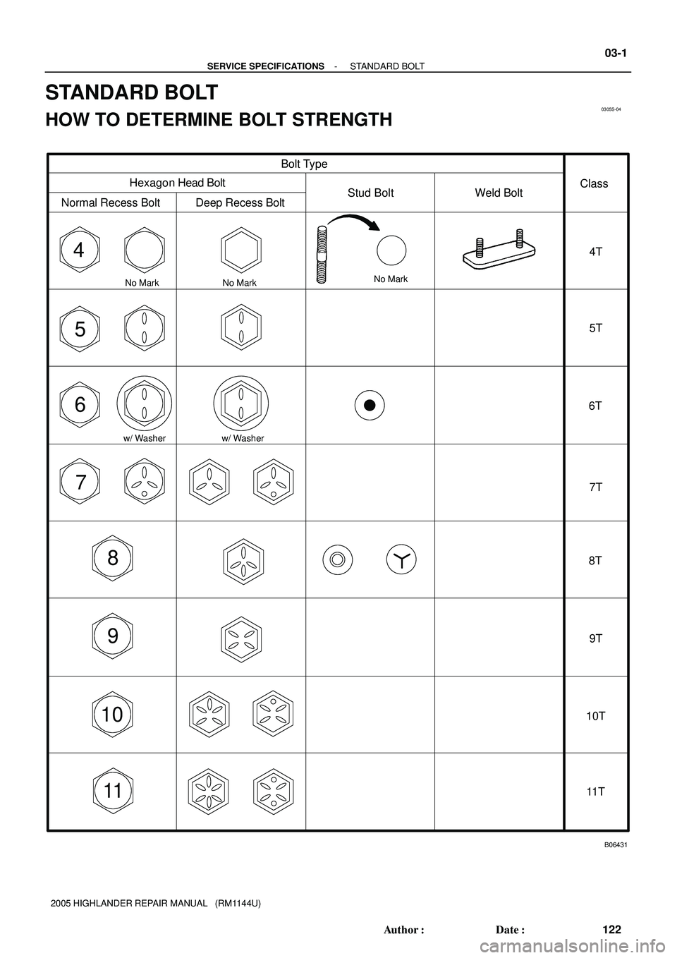 TOYOTA HIGHLANDER 2001  Service Repair Manual 0305S-04
4
5
6
7
8
9
10
11
B06431
Bolt Type
Hexagon Head Bolt
Normal Recess Bolt Deep Recess BoltStud Bolt Weld BoltClass
4T
5T
6T
7T
8T
9T
10T
11 T
No Mark
w/ WasherNo MarkNo Mark
w/ Washer
- SERVICE