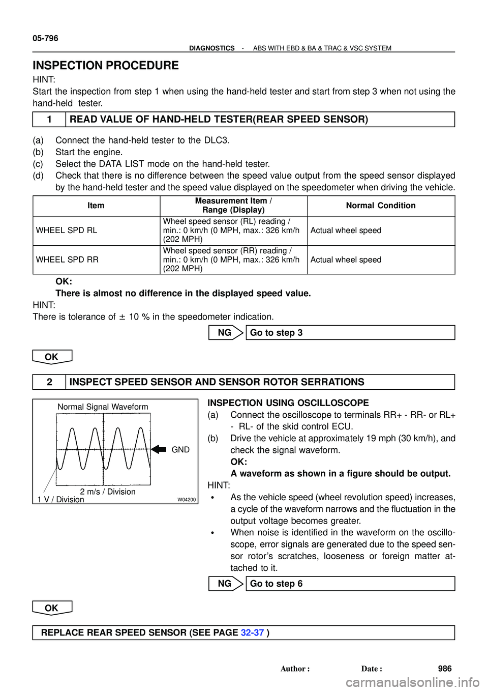 TOYOTA HIGHLANDER 2001  Service Manual Online W04200
Normal Signal Waveform
1 V / Division2 m/s / DivisionGND
05-796
- DIAGNOSTICSABS WITH EBD & BA & TRAC & VSC SYSTEM
986 Author: Date:
INSPECTION PROCEDURE
HINT:
Start the inspection from step 