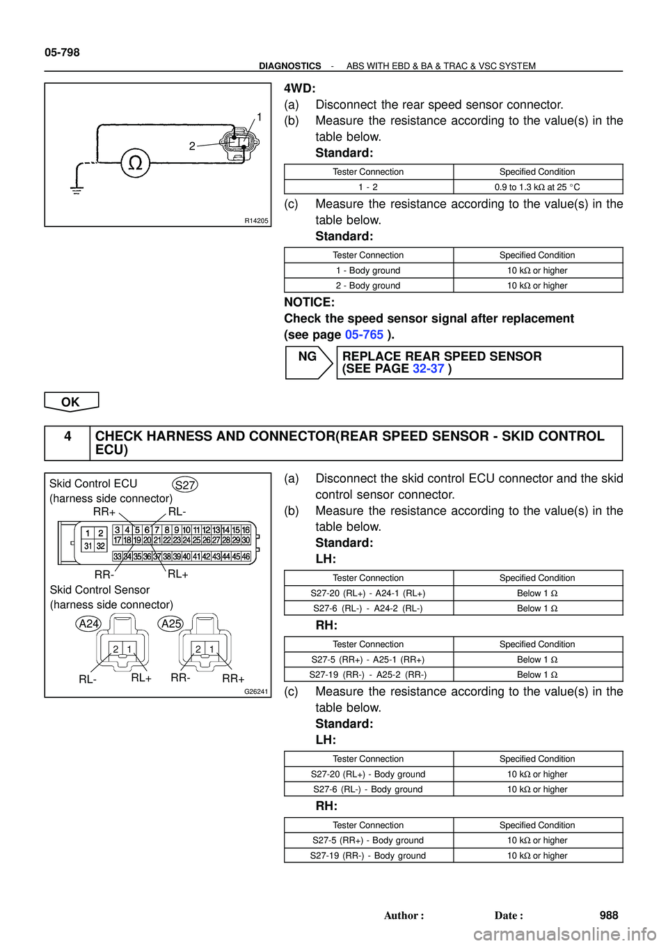 TOYOTA HIGHLANDER 2001  Service Manual Online R14205
1
2
G26241
Skid Control ECU
(harness side connector)
Skid Control Sensor 
(harness side connector)S27
A24
A25
RR+
RR+ RR- RR-
RL+
RL-RL-
RL+
05-798
- DIAGNOSTICSABS WITH EBD & BA & TRAC & VSC S