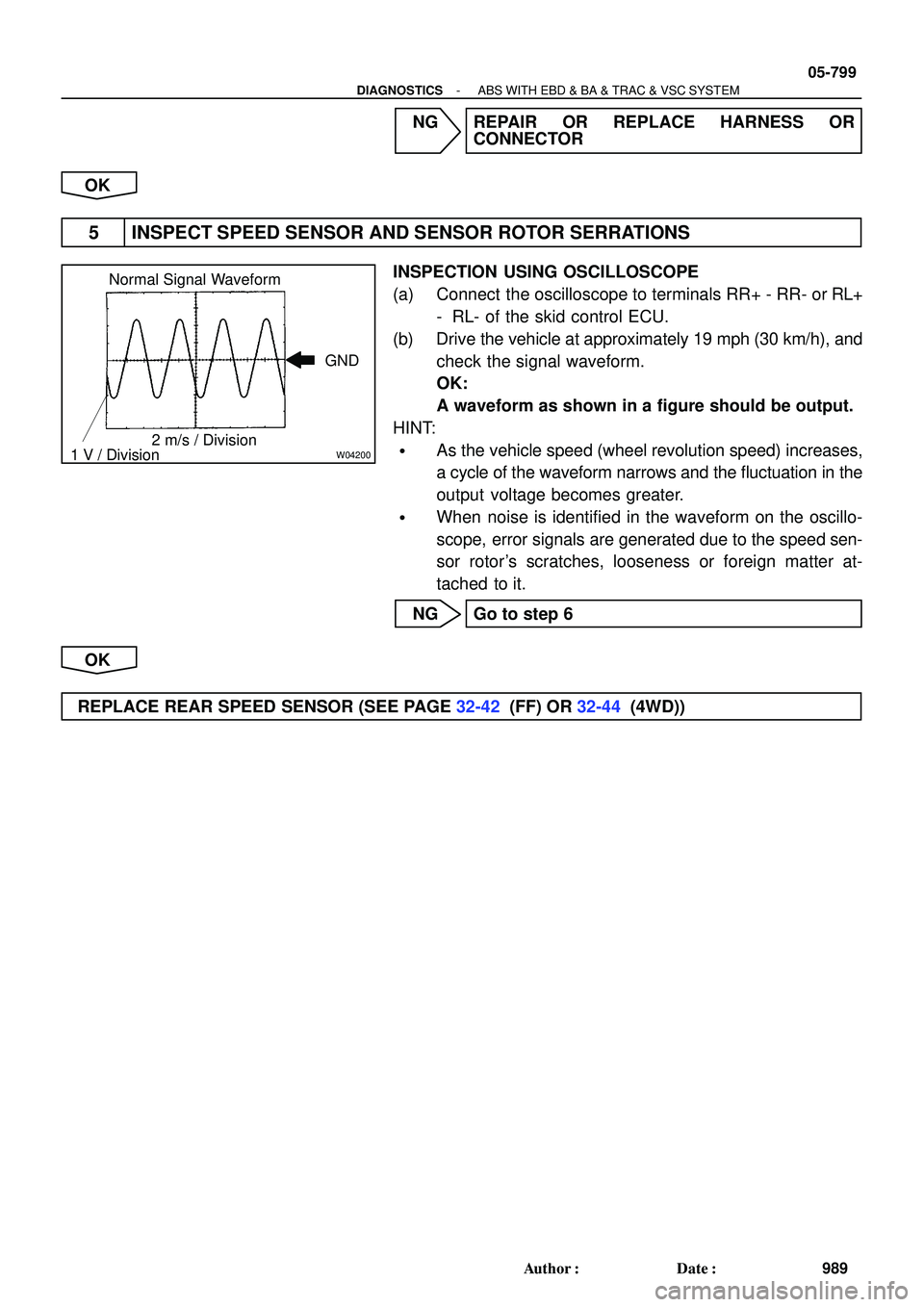 TOYOTA HIGHLANDER 2001  Service Manual Online W04200
Normal Signal Waveform
1 V / Division2 m/s / DivisionGND
- DIAGNOSTICSABS WITH EBD & BA & TRAC & VSC SYSTEM
05-799
989 Author: Date:
NG REPAIR OR REPLACE HARNESS OR
CONNECTOR
OK
5 INSPECT SPE