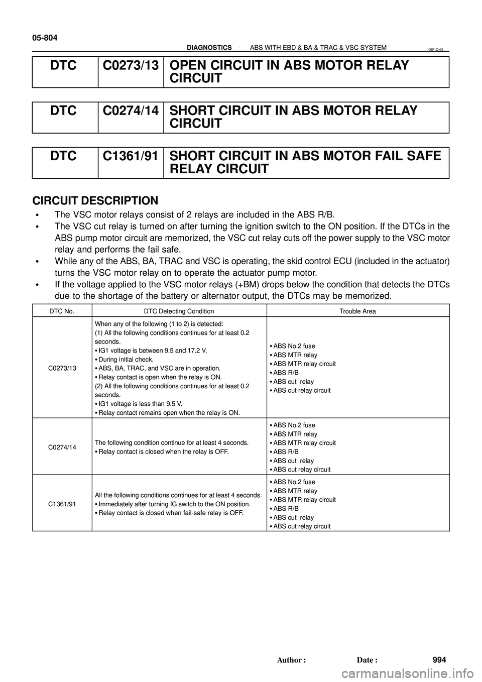 TOYOTA HIGHLANDER 2001  Service Repair Manual 05-804
- DIAGNOSTICSABS WITH EBD & BA & TRAC & VSC SYSTEM
994 Author: Date:
DTC C0273/13 OPEN CIRCUIT IN ABS MOTOR RELAY
CIRCUIT
DTC C0274/14 SHORT CIRCUIT IN ABS MOTOR RELAY
CIRCUIT
DTC C1361/91 SH