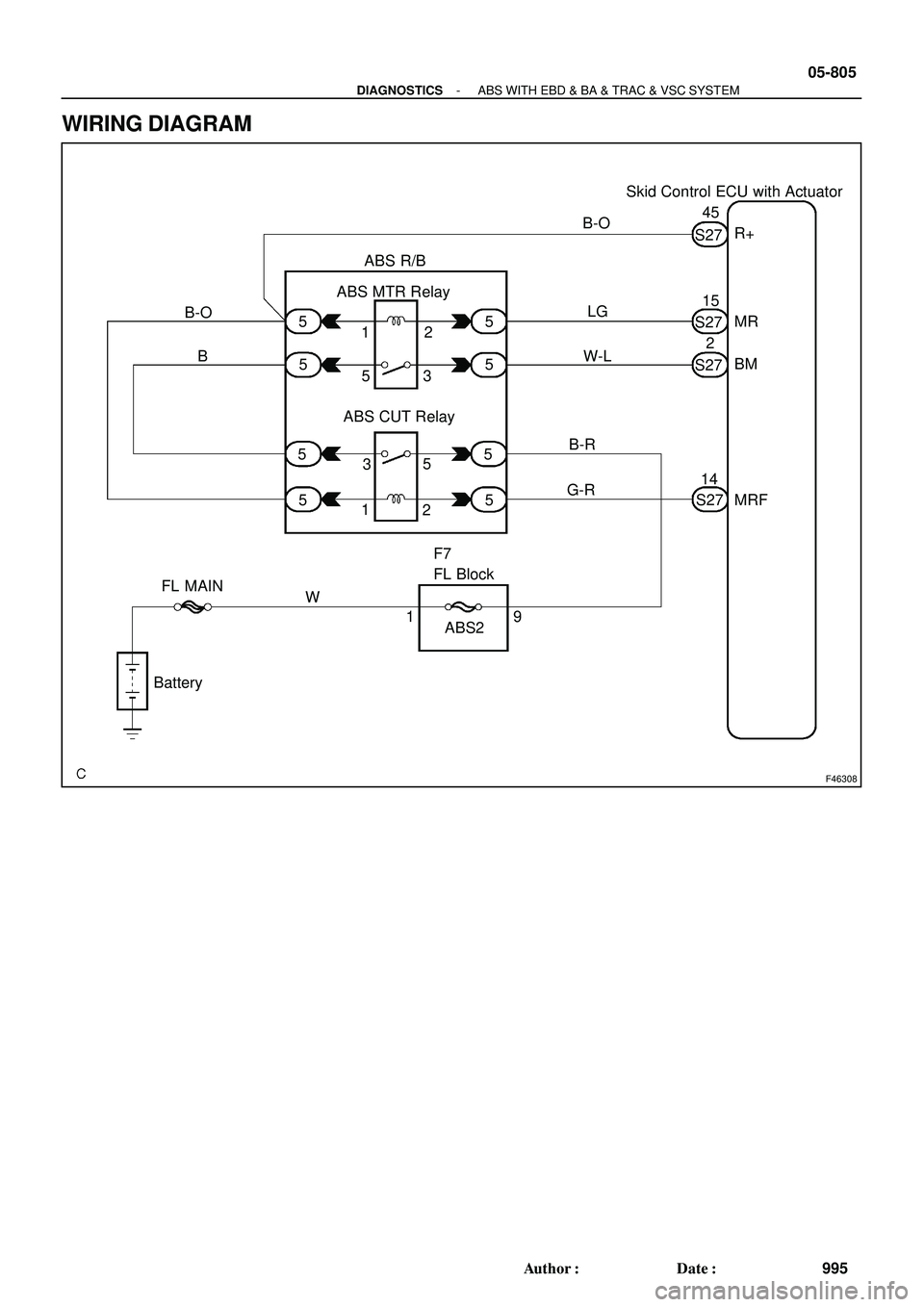 TOYOTA HIGHLANDER 2001  Service Repair Manual F46308
Skid Control ECU with Actuator
ABS MTR Relay
ABS CUT Relay
FL MAIN
BatteryS27
S27
S27
S27
ABS2 F7
FL Block ABS R/BR+
MR
BM
MRF 12
3 5
91415 45
5
55
55
555
1
2 35
12
B
W B-OLG
W-L
B-R
G-RB-O
- D