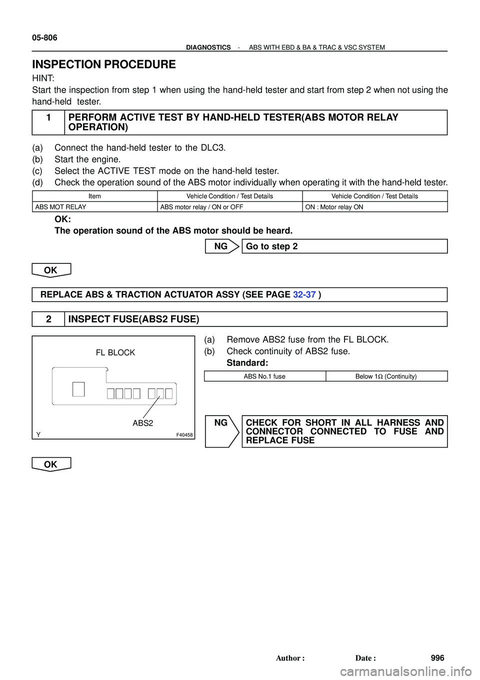 TOYOTA HIGHLANDER 2001  Service Repair Manual F40458
ABS2 FL BLOCK
05-806
- DIAGNOSTICSABS WITH EBD & BA & TRAC & VSC SYSTEM
996 Author: Date:
INSPECTION PROCEDURE
HINT:
Start the inspection from step 1 when using the hand-held tester and start