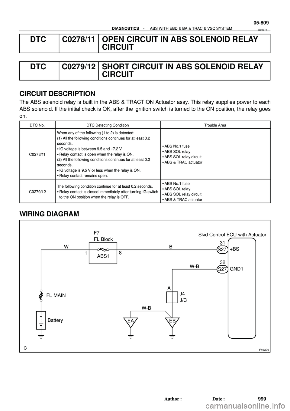 TOYOTA HIGHLANDER 2001  Service Repair Manual F46309
Skid Control ECU with Actuator F7
FL Block
FL MAIN
Battery
EA EB ABS1+BS
GND1
J4
J/C 1831
32
AB W
W-BS27
S27 W-B
- DIAGNOSTICSABS WITH EBD & BA & TRAC & VSC SYSTEM
05-809
999 Author: Date:
DT