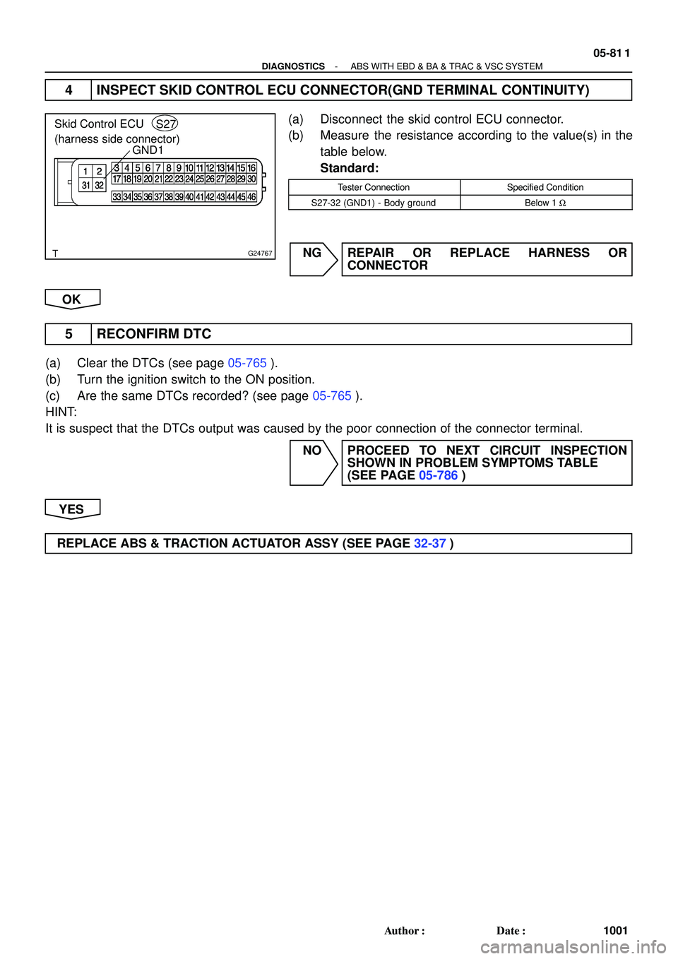 TOYOTA HIGHLANDER 2001  Service Repair Manual G24767
GND1
Skid Control ECU 
(harness side connector)S27
- DIAGNOSTICSABS WITH EBD & BA & TRAC & VSC SYSTEM
05-81 1
1001 Author: Date:
4 INSPECT SKID CONTROL ECU CONNECTOR(GND TERMINAL CONTINUITY)
