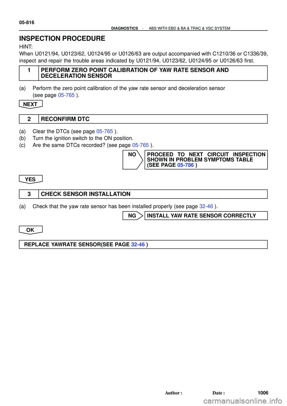 TOYOTA HIGHLANDER 2001  Service Manual Online 05-816
- DIAGNOSTICSABS WITH EBD & BA & TRAC & VSC SYSTEM
1006 Author: Date:
INSPECTION PROCEDURE
HINT:
When U0121/94, U0123/62, U0124/95 or U0126/63 are output accompanied with C1210/36 or C1336/39