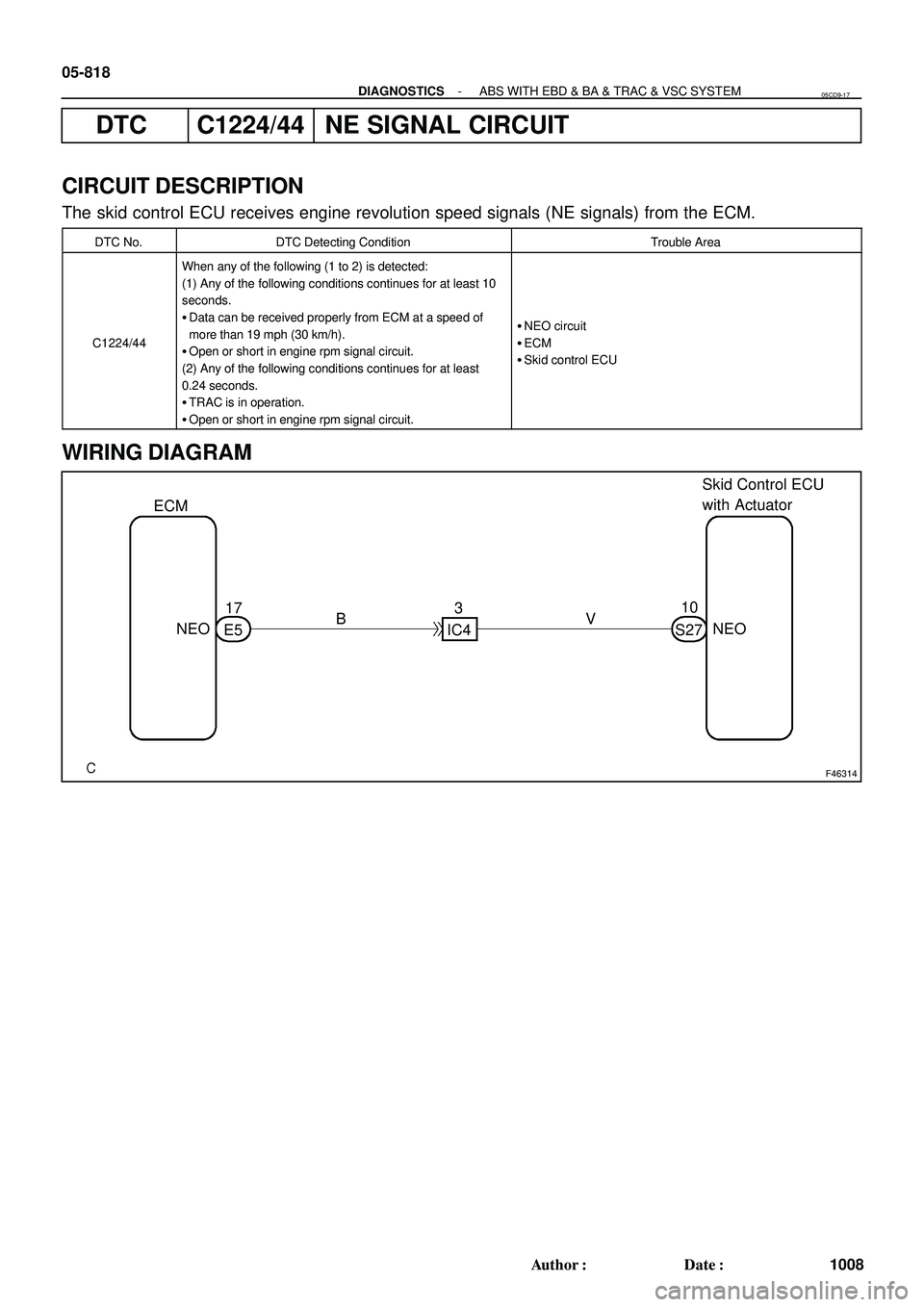 TOYOTA HIGHLANDER 2001  Service Repair Manual F46314
Skid Control ECU
with Actuator
S2710
E517
NEO NEO ECM
IC43
BV 05-818
- DIAGNOSTICSABS WITH EBD & BA & TRAC & VSC SYSTEM
1008 Author: Date:
DTC C1224/44 NE SIGNAL CIRCUIT
CIRCUIT DESCRIPTION
T