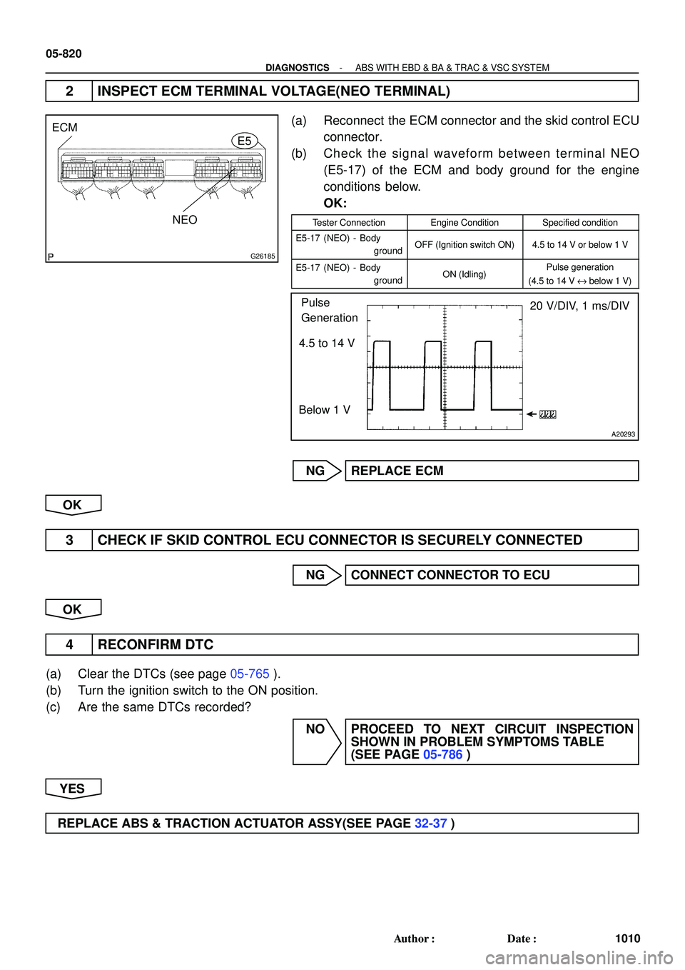 TOYOTA HIGHLANDER 2001  Service Repair Manual G26185
ECM
NEOE5
A20293
4.5 to 14 V
Below 1 V20 V/DIV, 1 ms/DIV Pulse
Generation
05-820
- DIAGNOSTICSABS WITH EBD & BA & TRAC & VSC SYSTEM
1010 Author: Date:
2 INSPECT ECM TERMINAL VOLTAGE(NEO TERMI